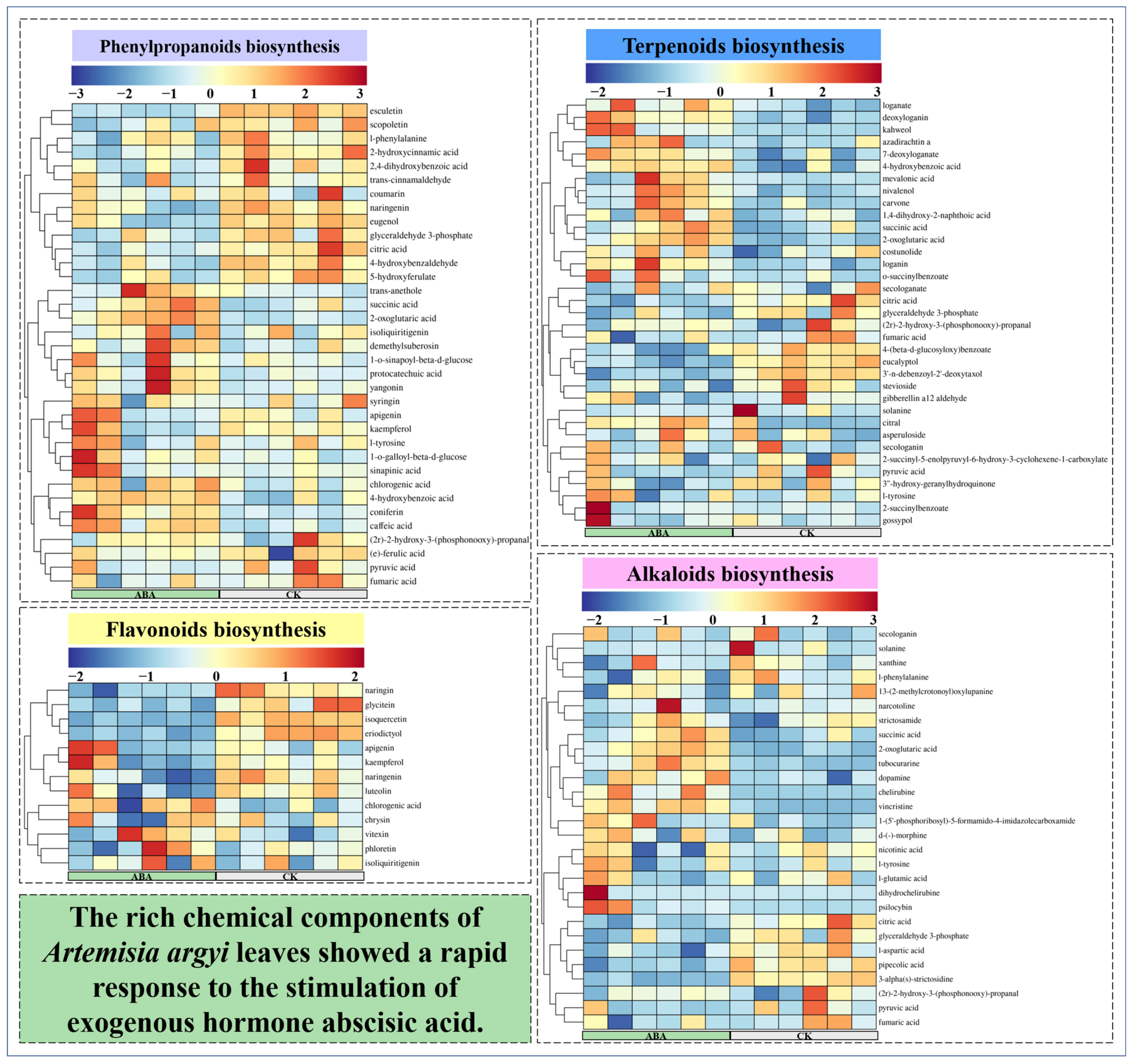 Metabolites 12 00984 g008