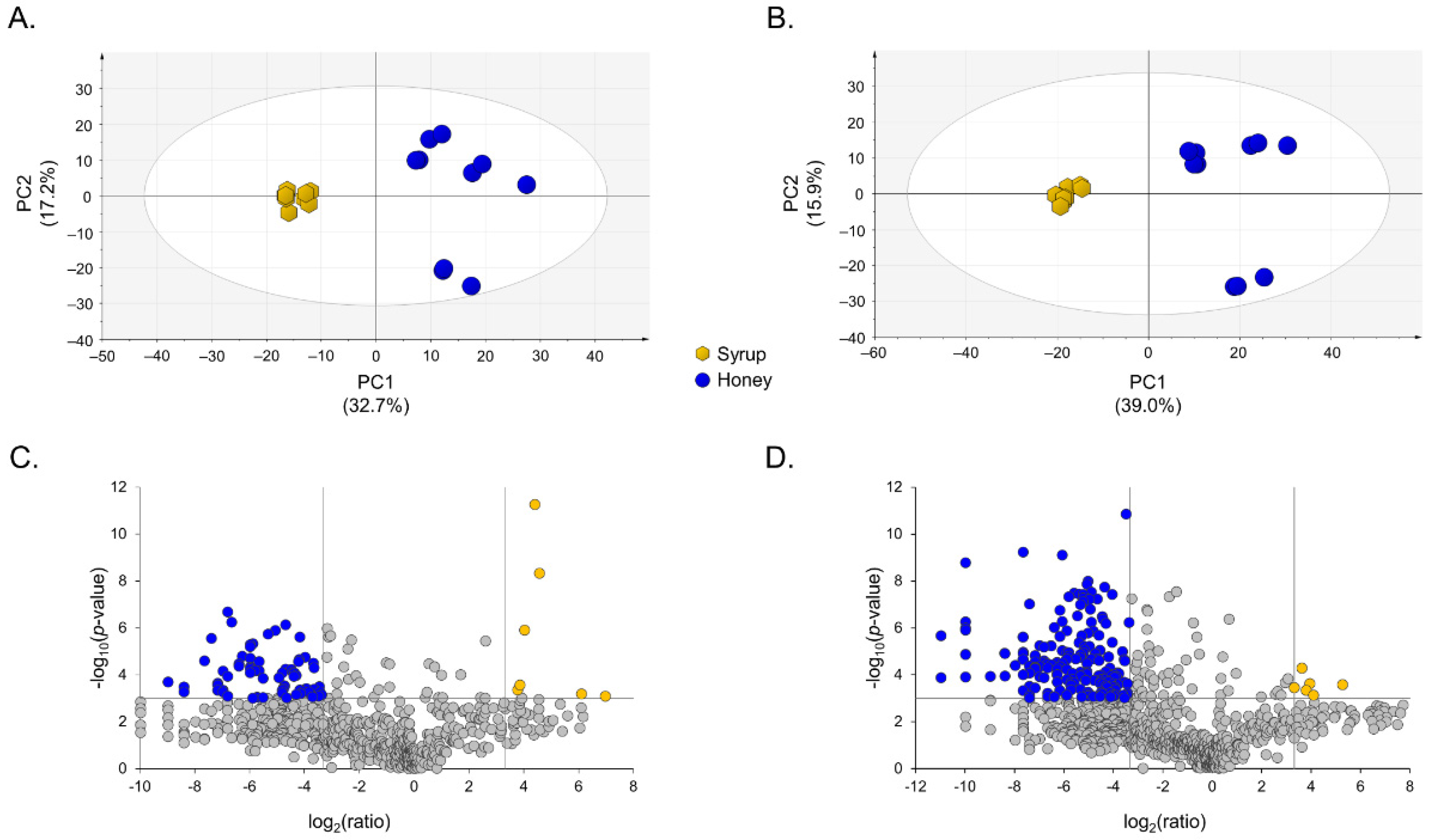 Metabolites 12 00985 g001