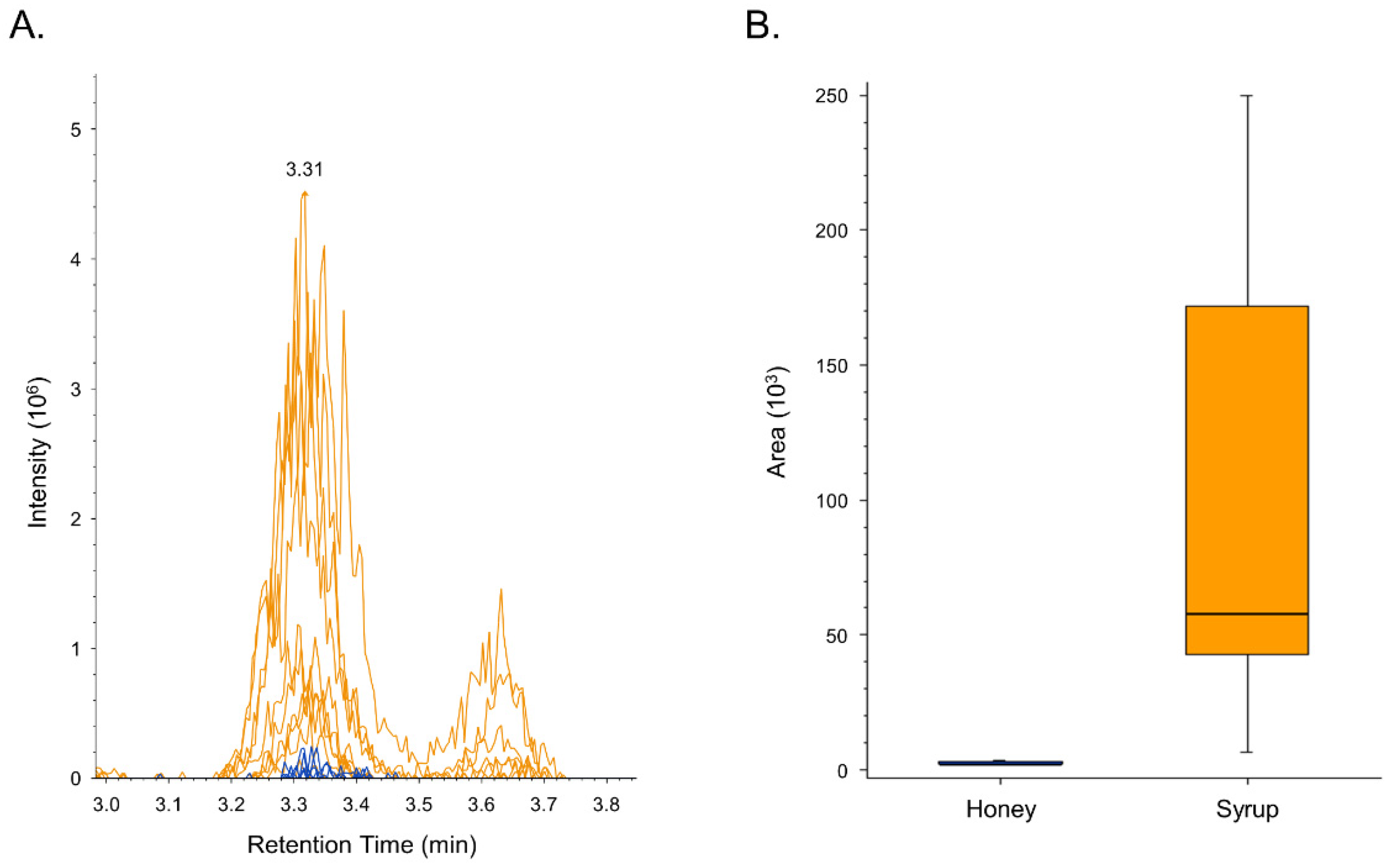 Metabolites 12 00985 g002