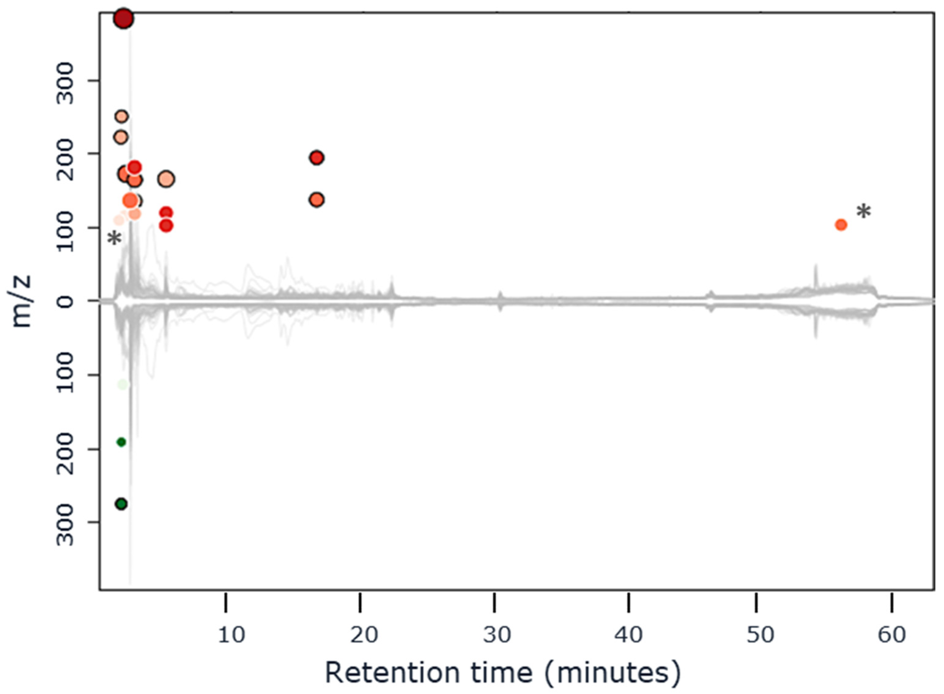 Metabolites 12 00986 g001 Metabolites 12 00986 g001