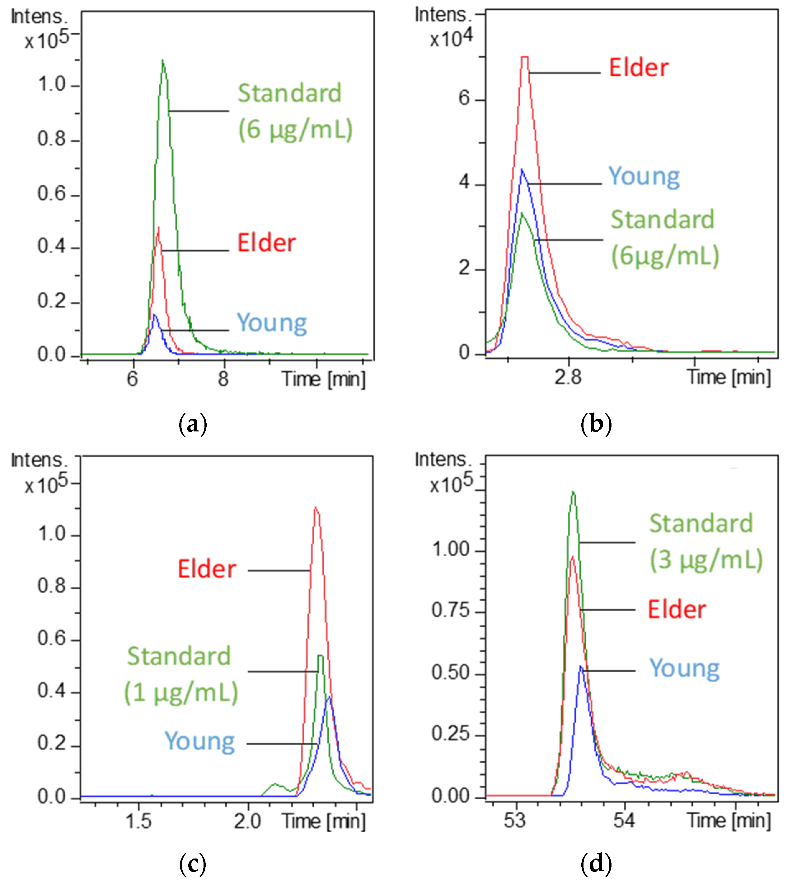 Metabolites 12 00986 g003 Metabolites 12 00986 g003