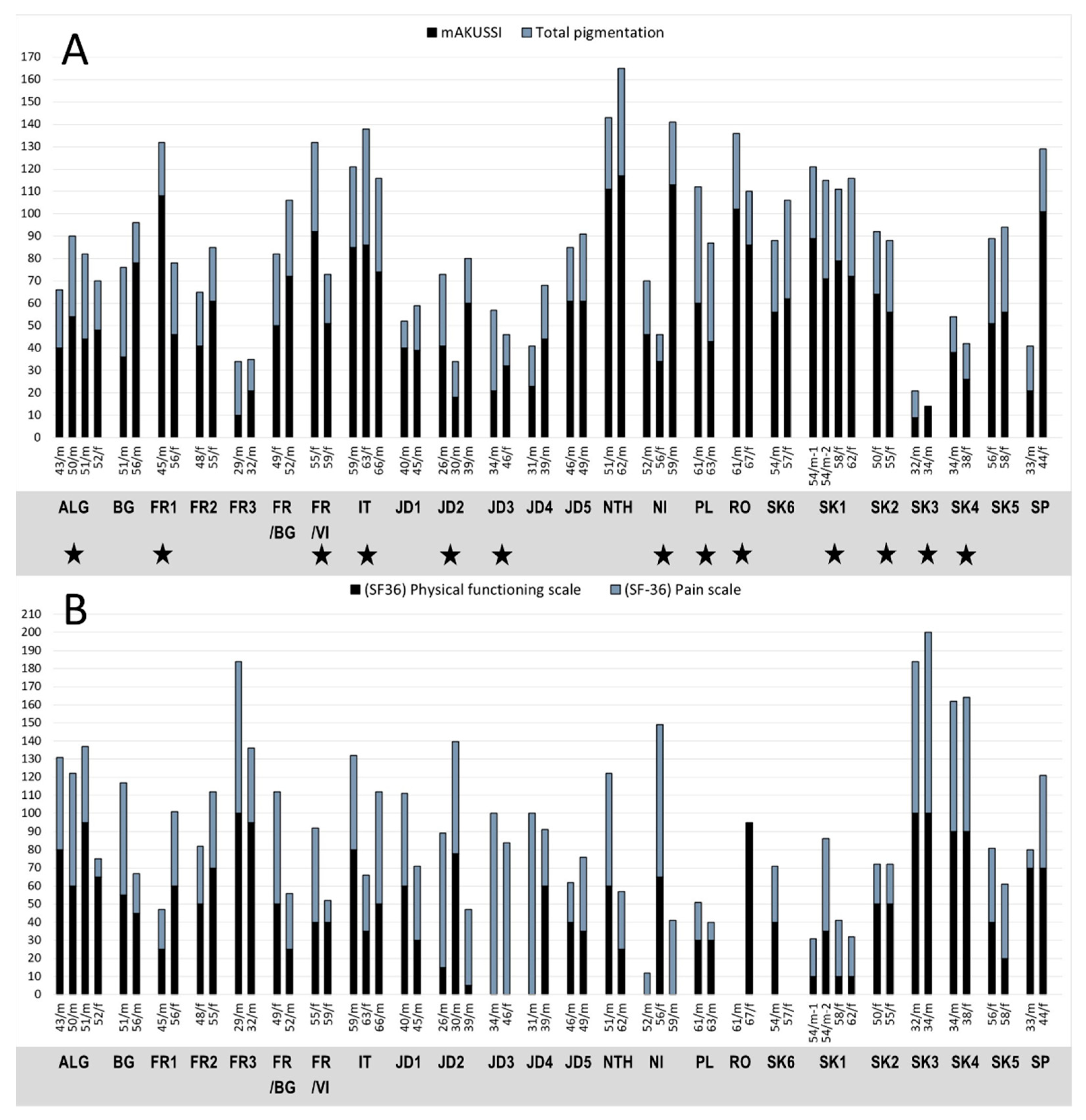 Metabolites 12 00990 g001