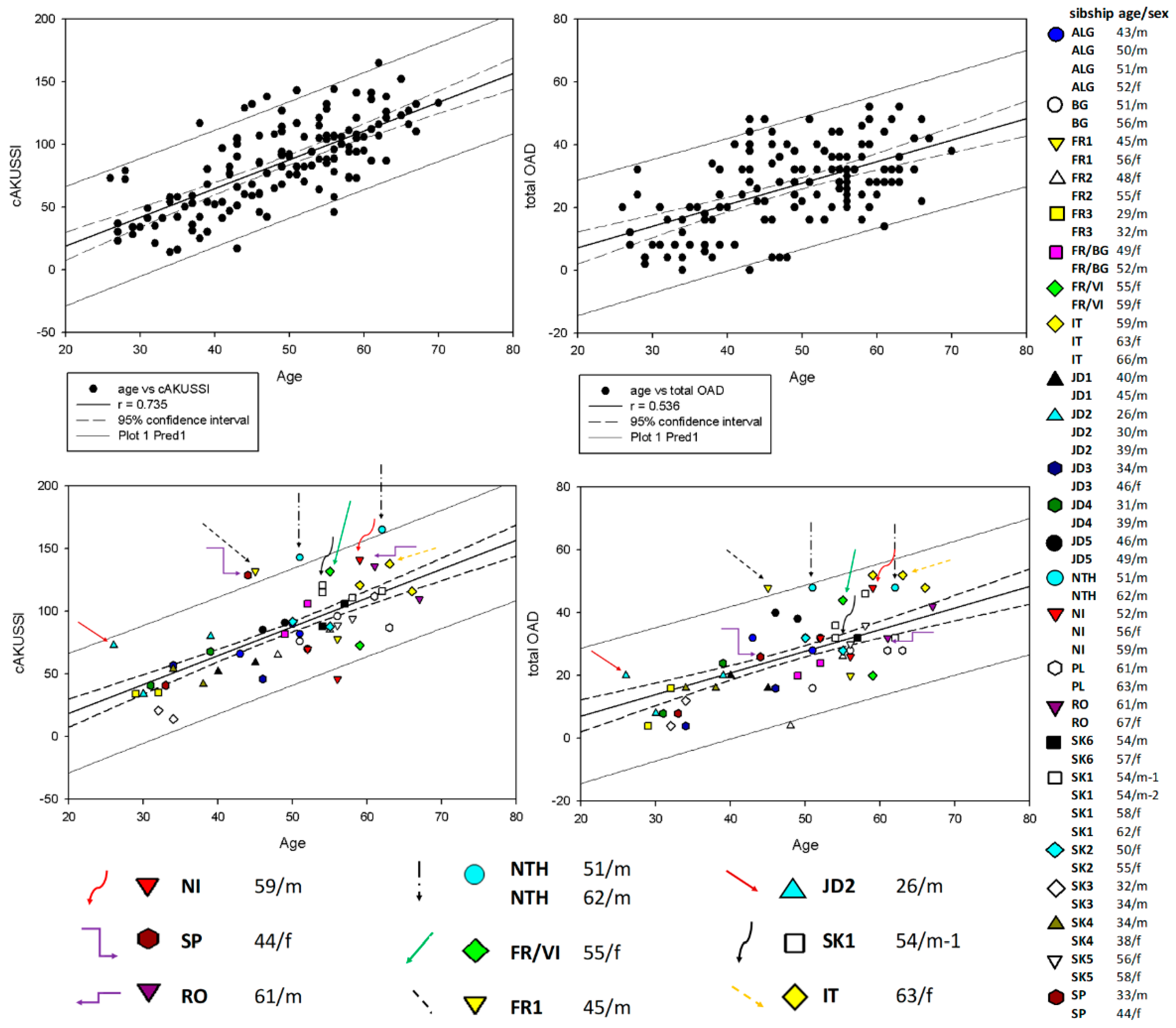 Metabolites 12 00990 g002