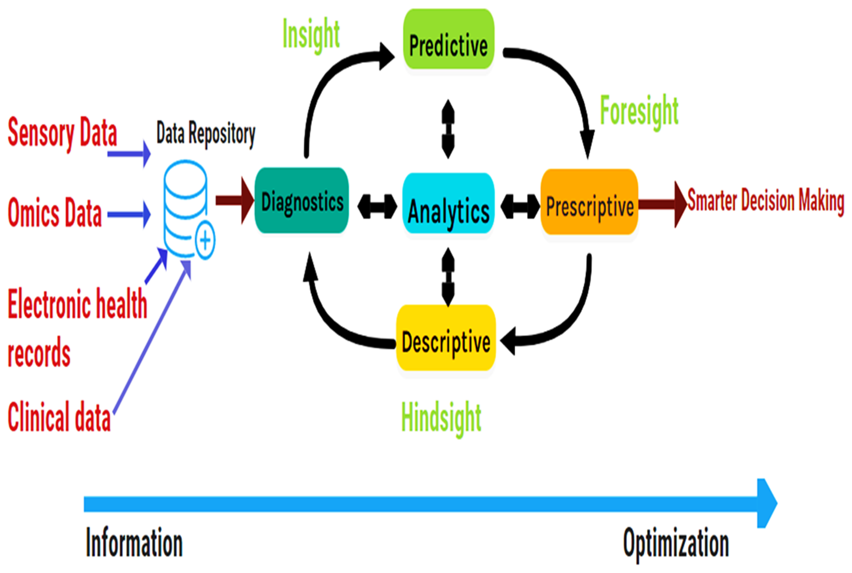 Metabolites 12 01002 g002