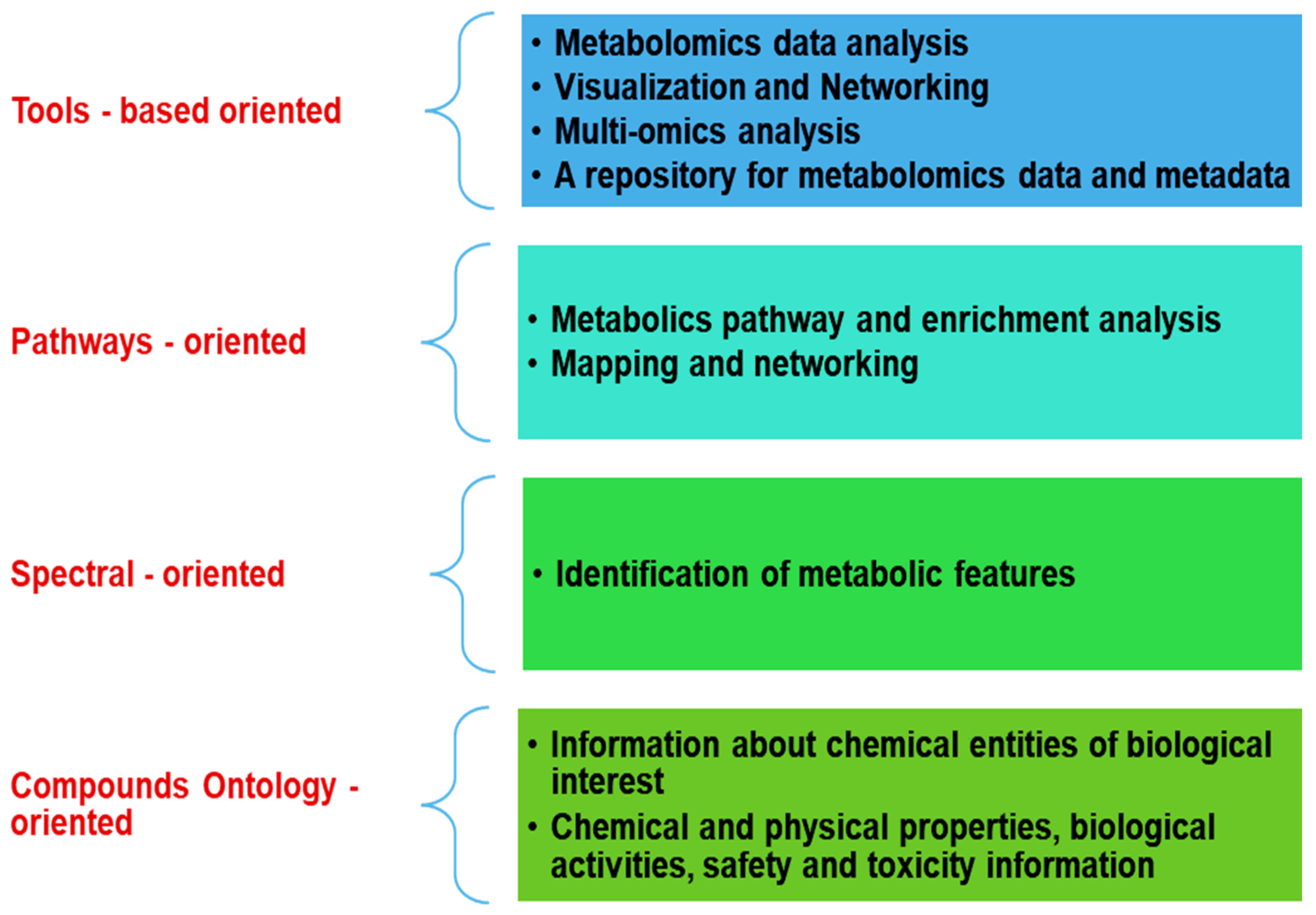 Metabolites 12 01002 g003