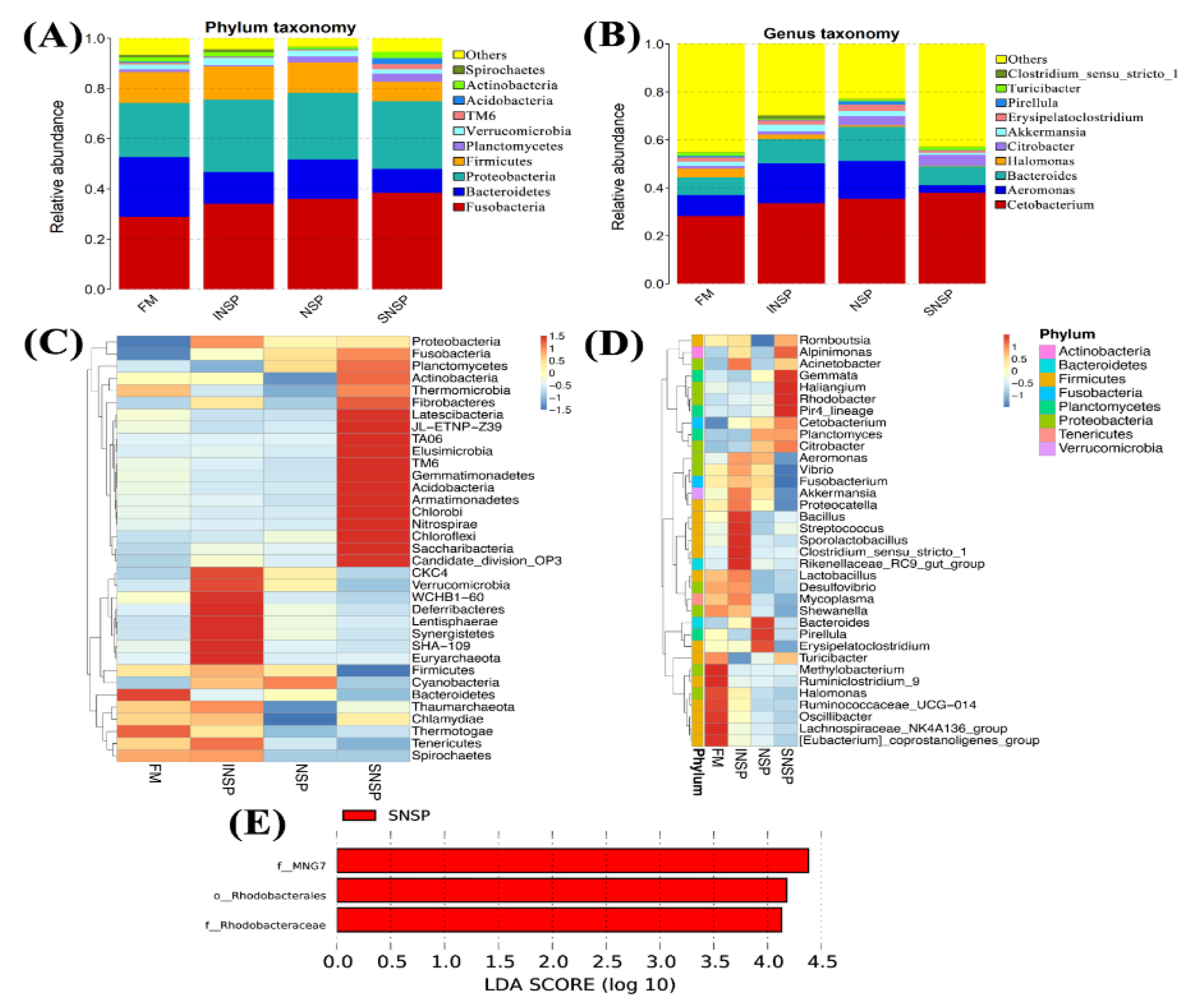 Metabolites 12 01003 g002