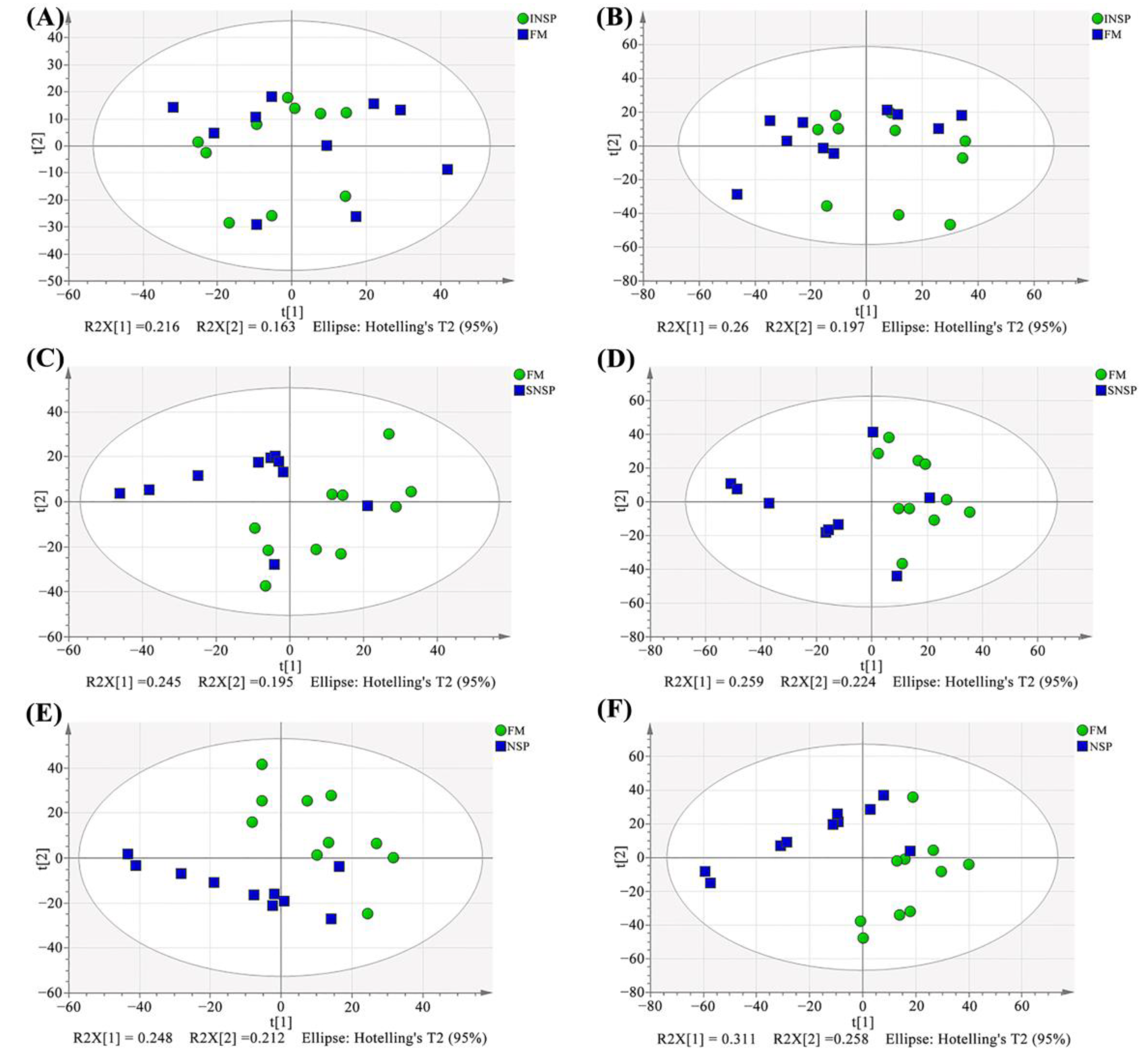 Metabolites 12 01003 g004