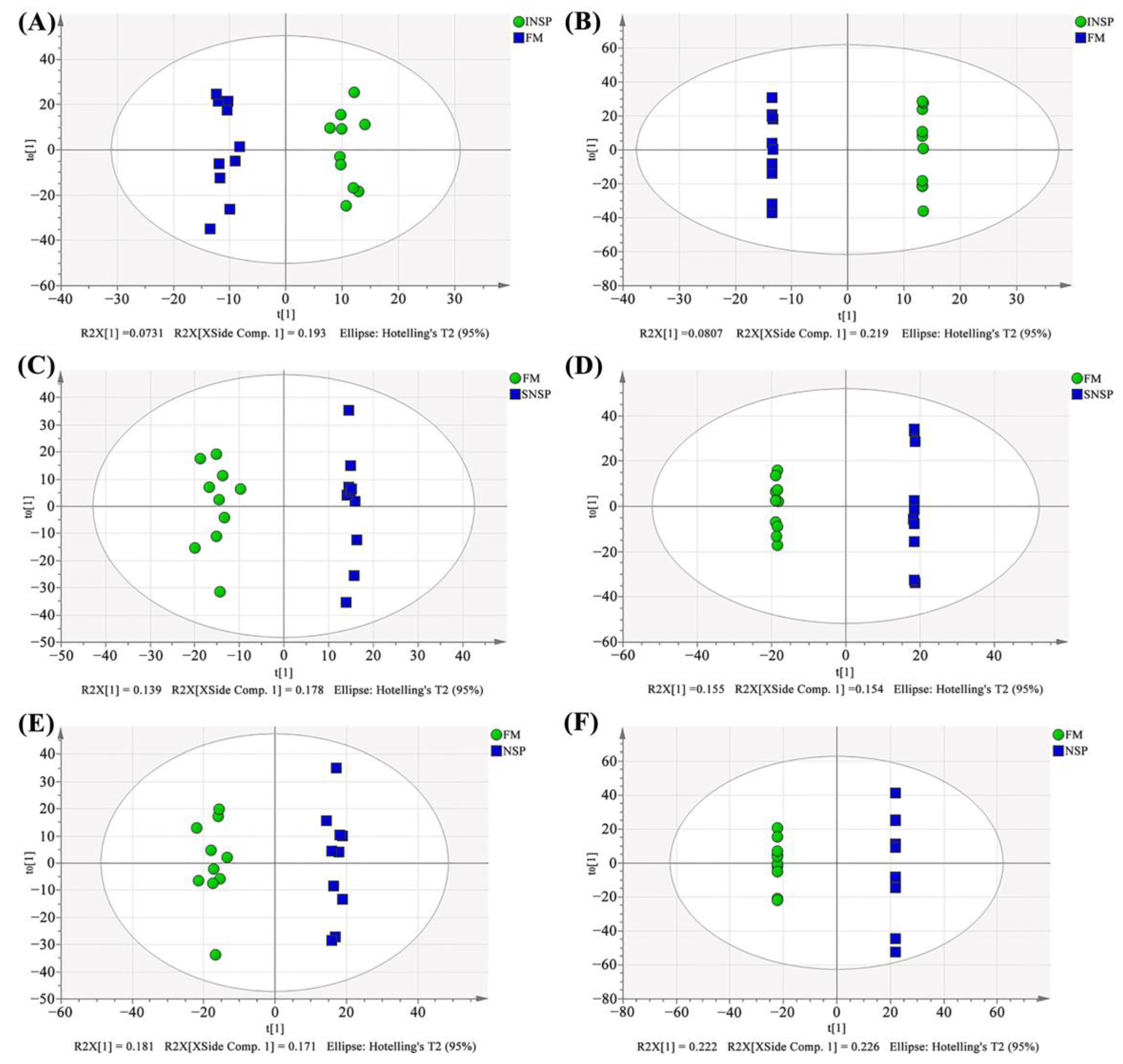 Metabolites 12 01003 g005