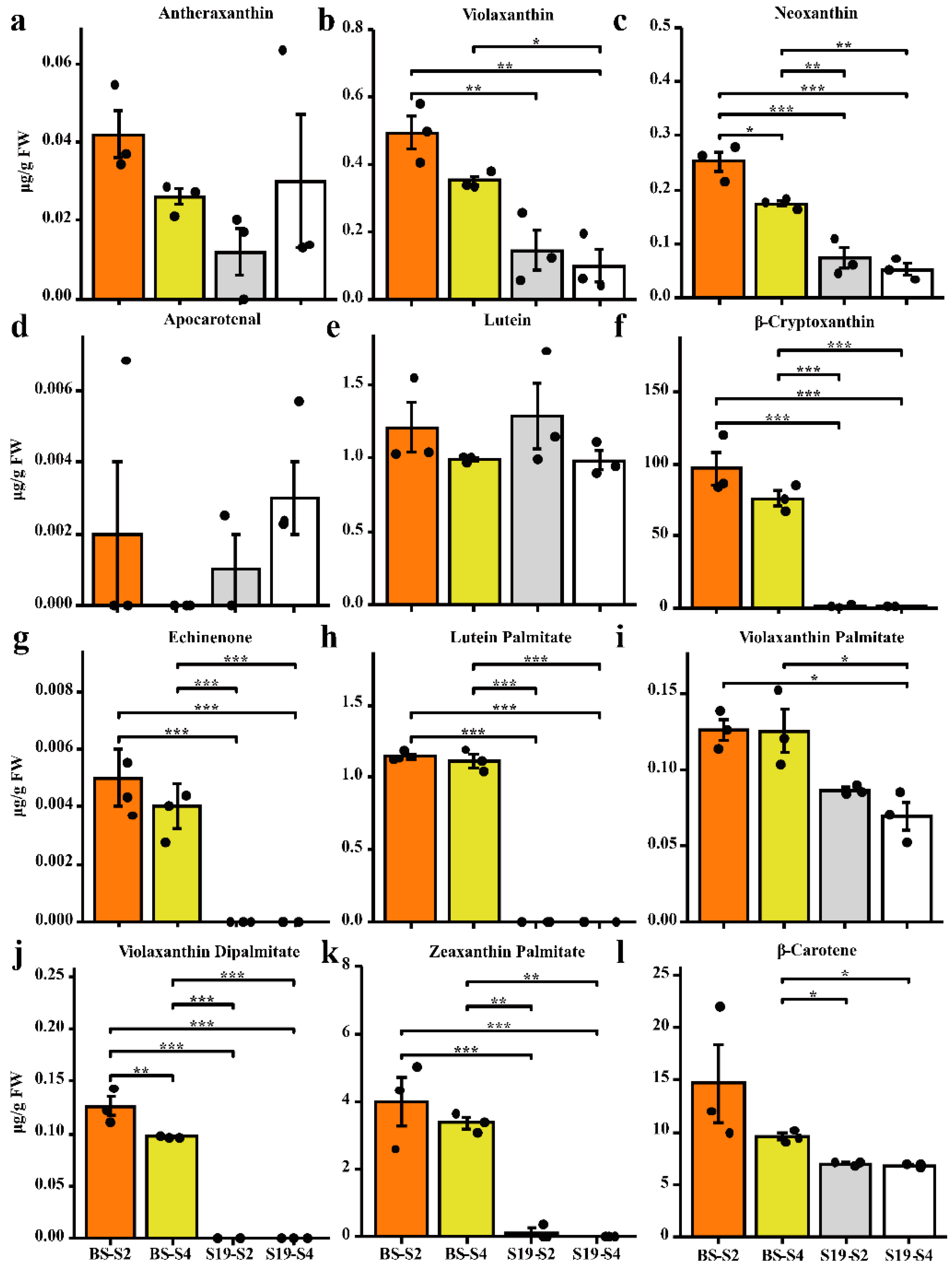 Metabolites 12 01010 g002