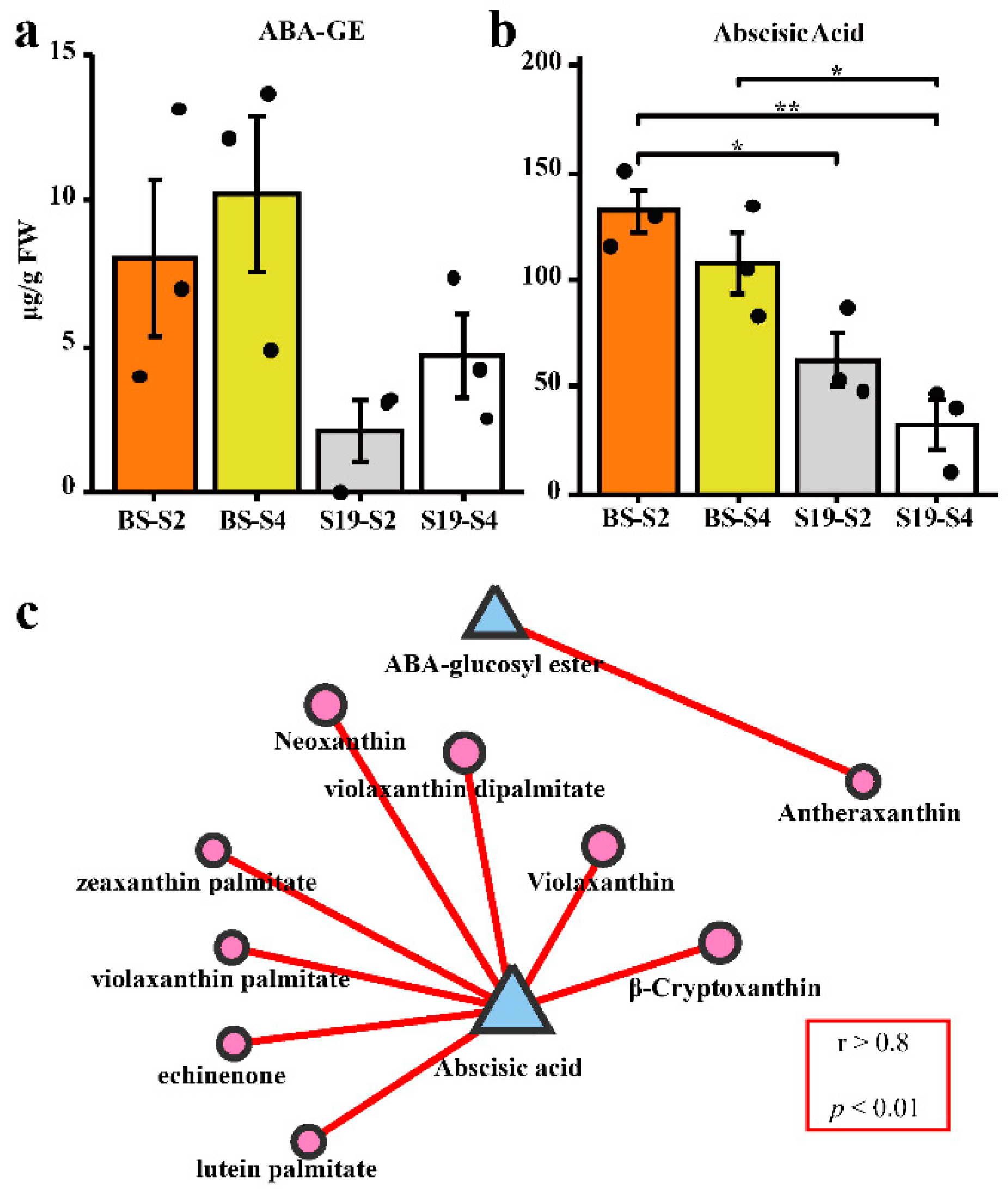 Metabolites 12 01010 g003