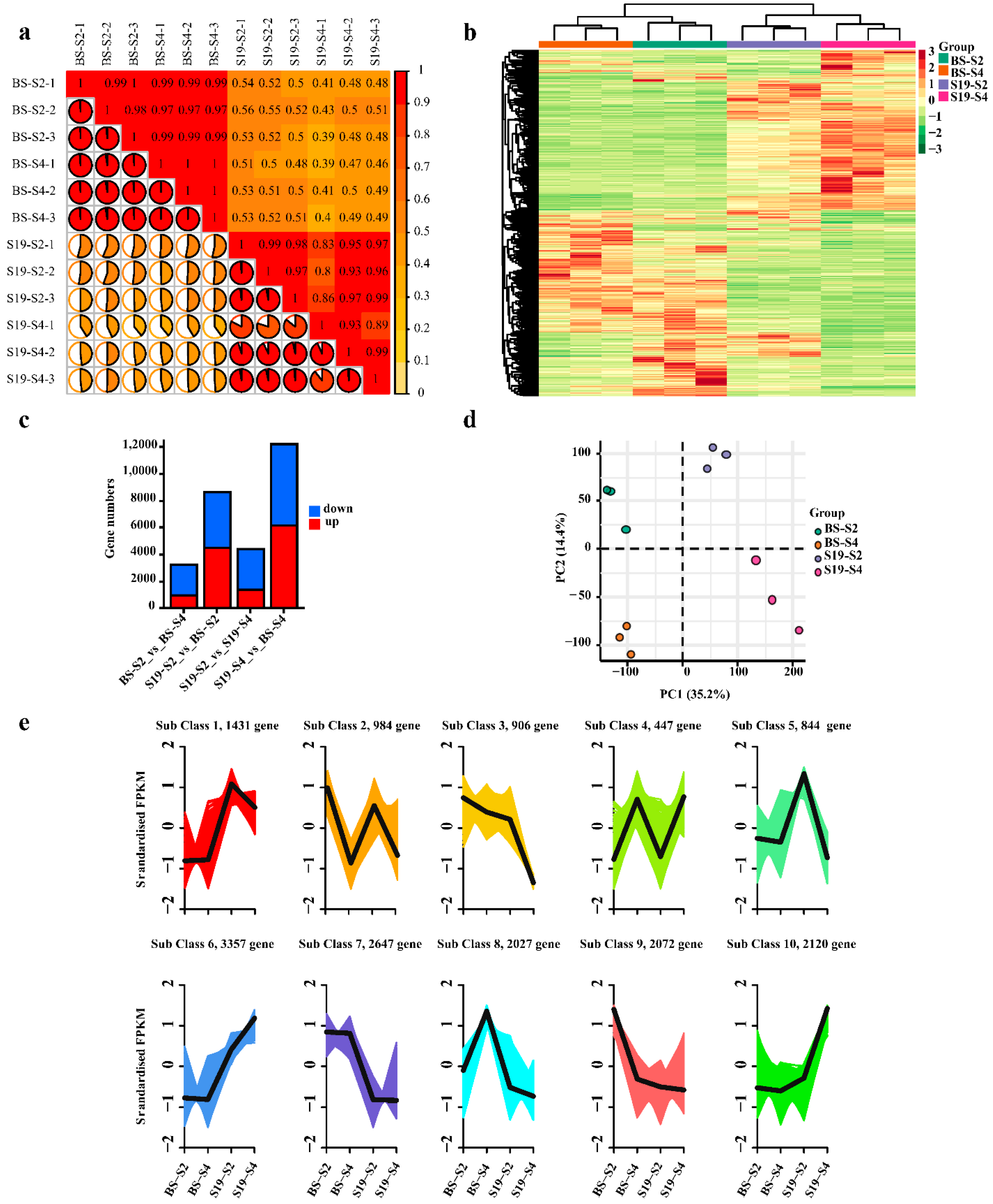 Metabolites 12 01010 g004