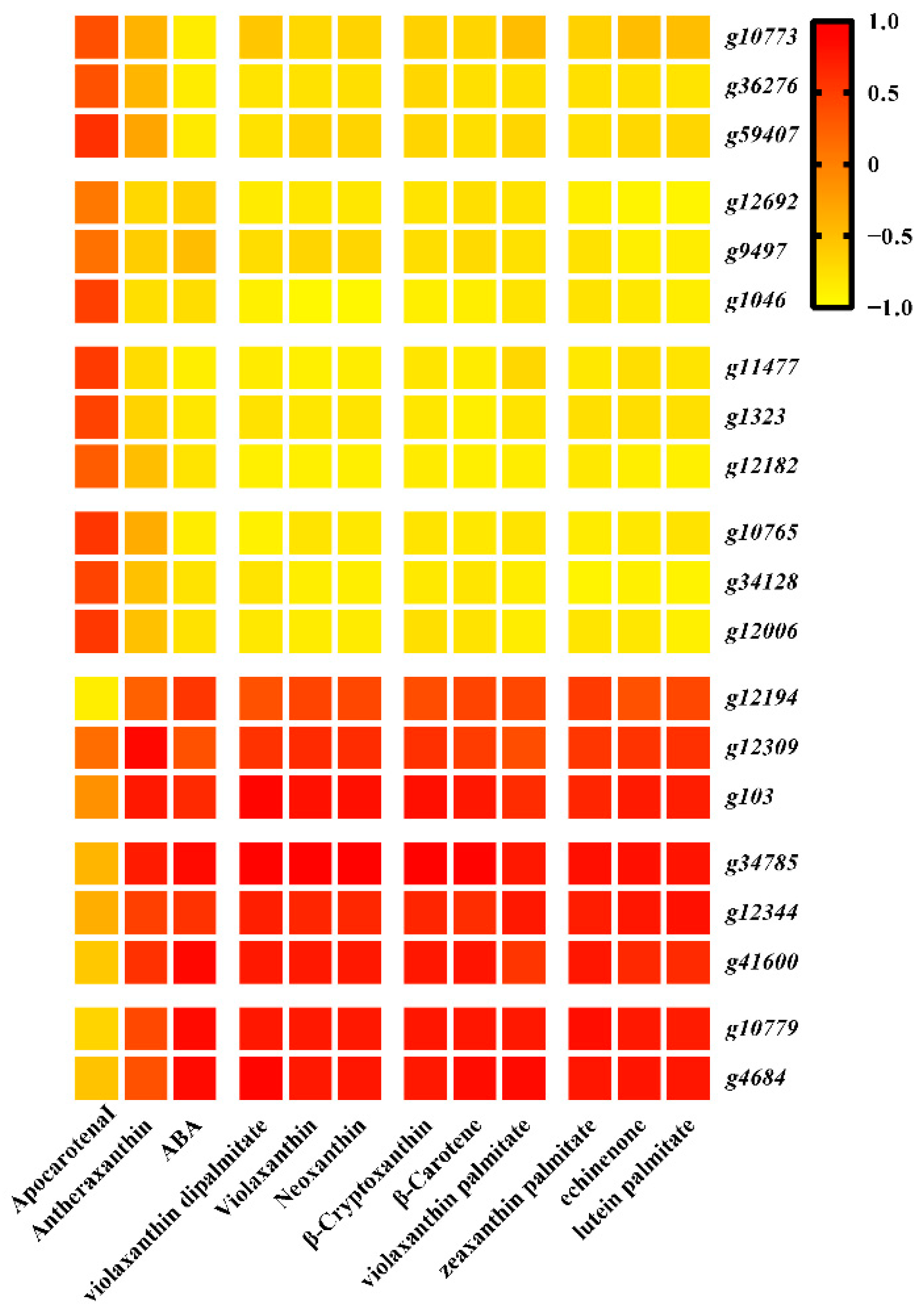 Metabolites 12 01010 g007