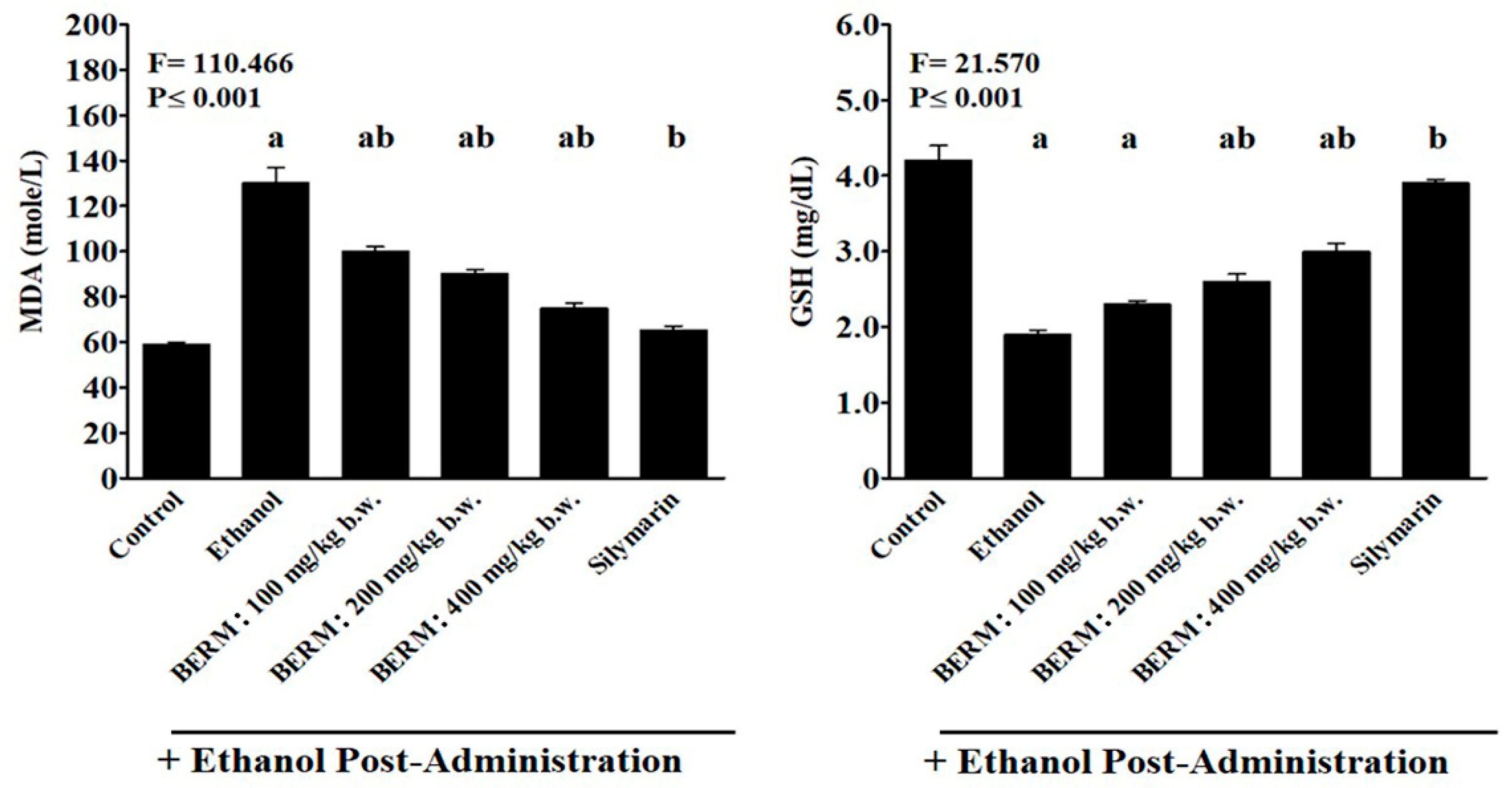 Metabolites 12 01021 g004