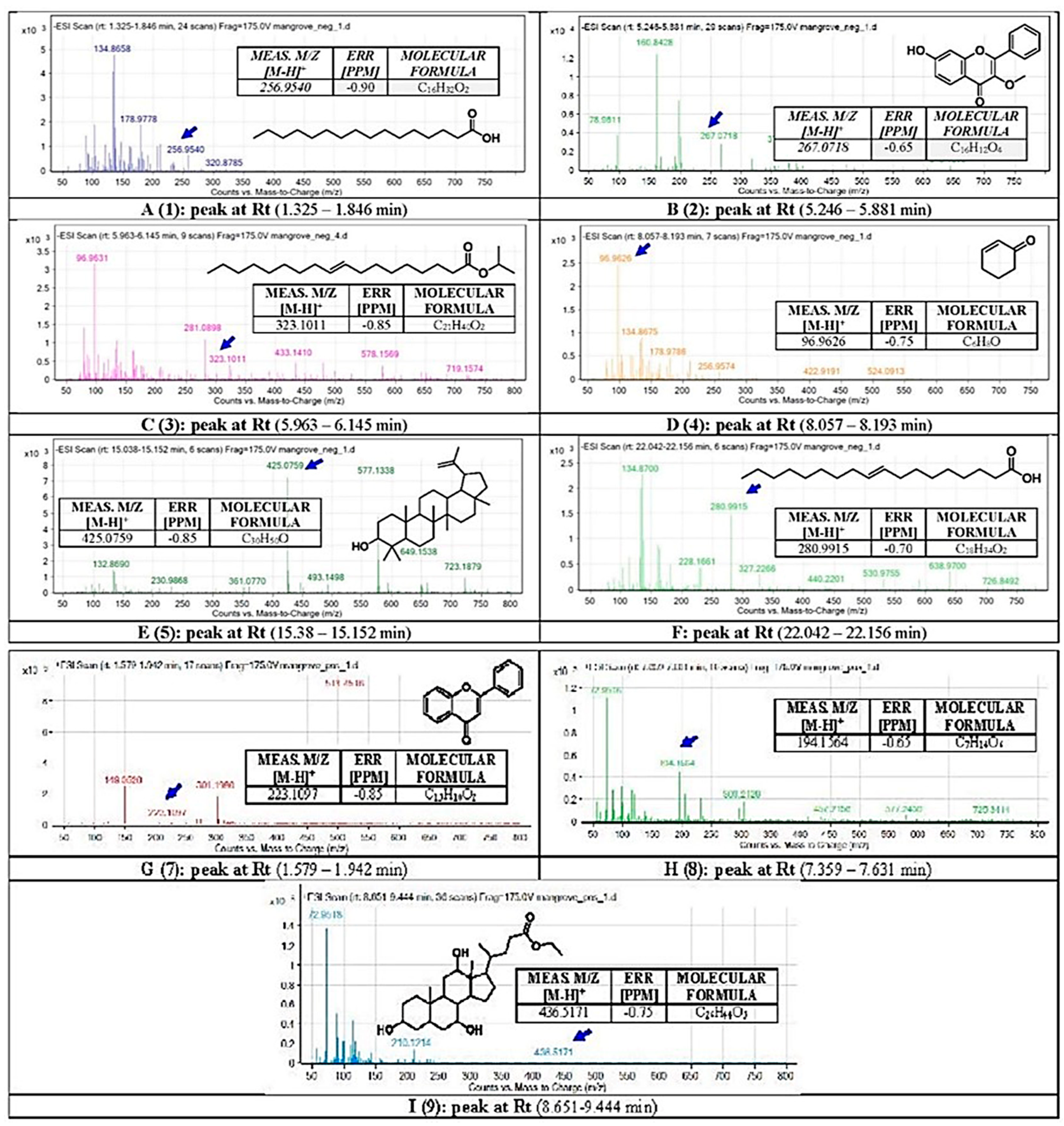 Metabolites 12 01021 g005