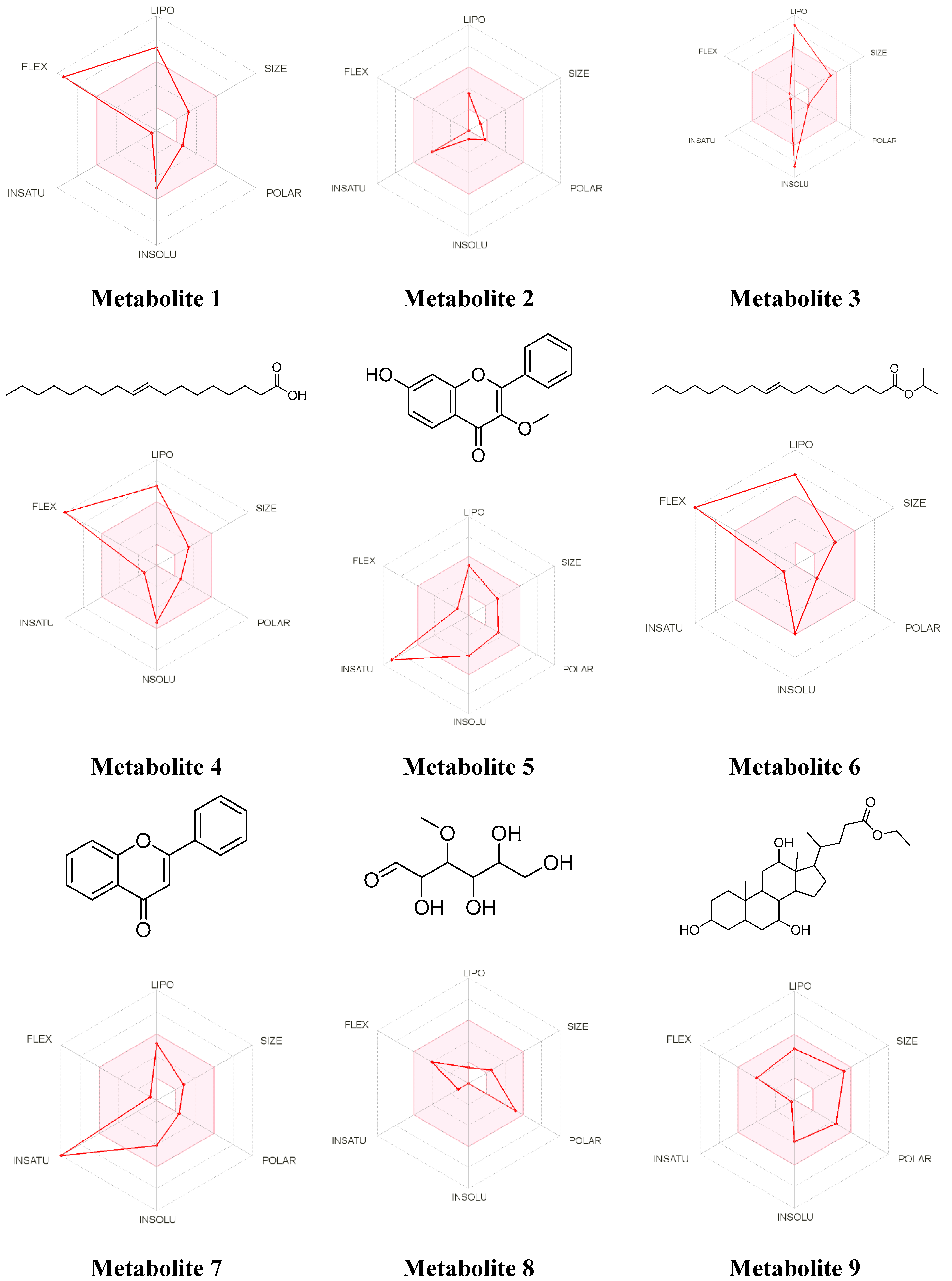 Metabolites 12 01021 g007b
