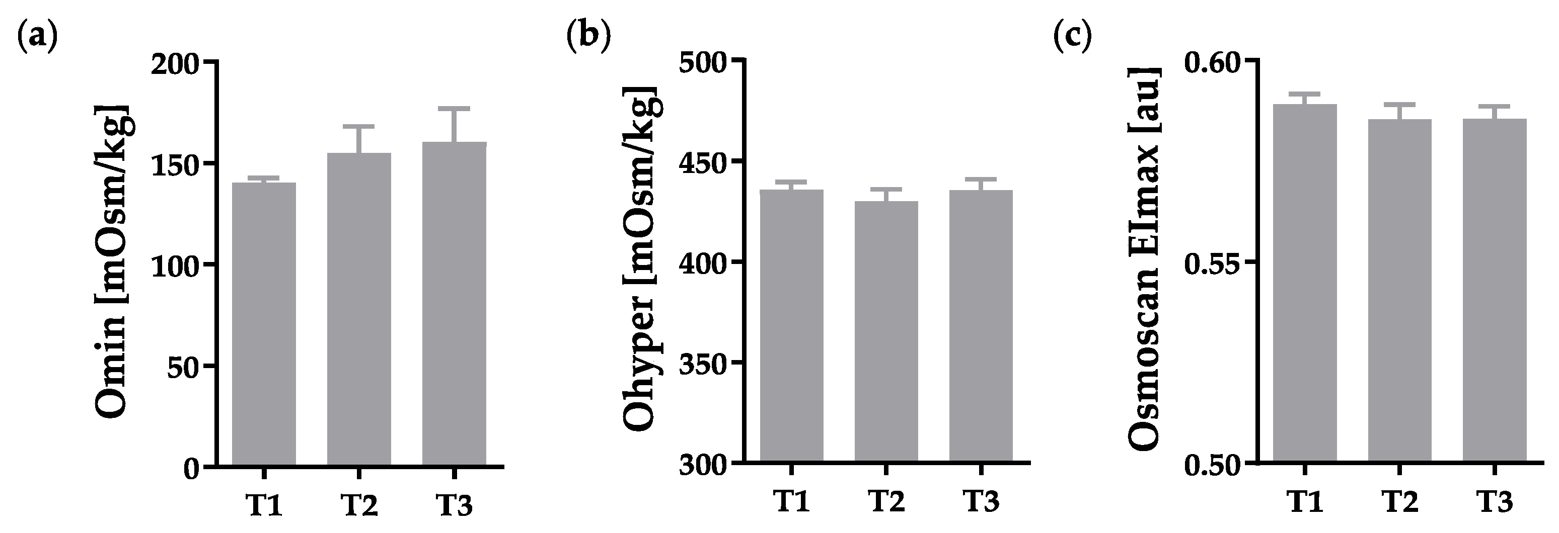 Metabolites 12 01025 g002