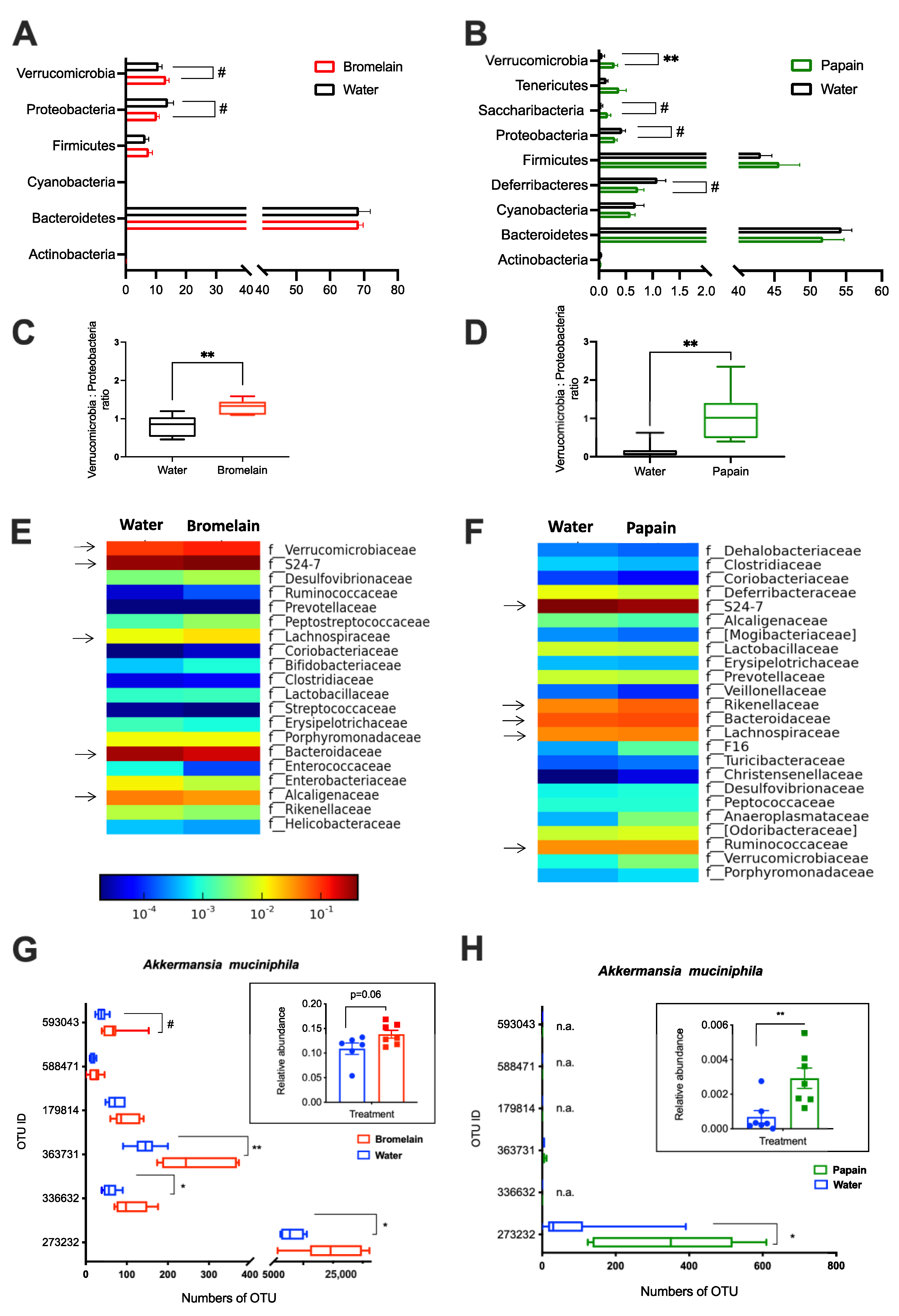Metabolites 12 01027 g003