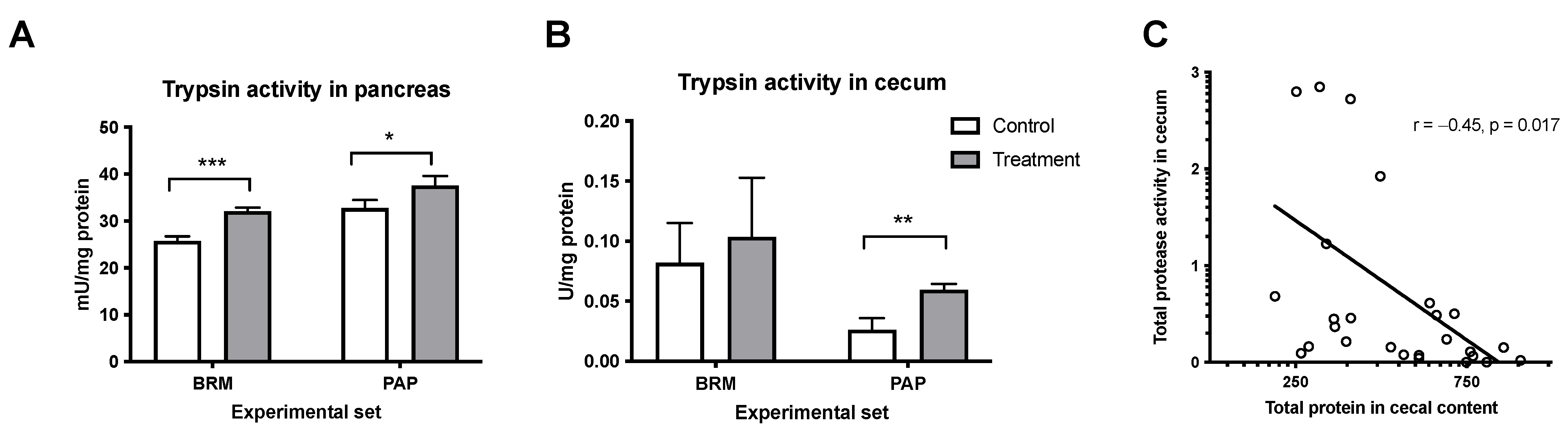 Metabolites 12 01027 g004