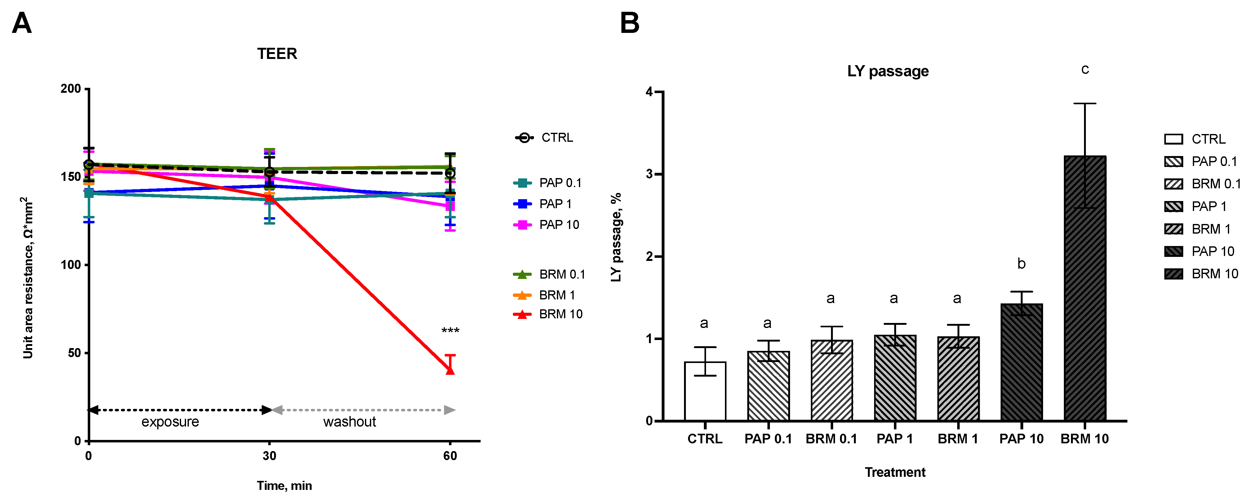 Metabolites 12 01027 g005