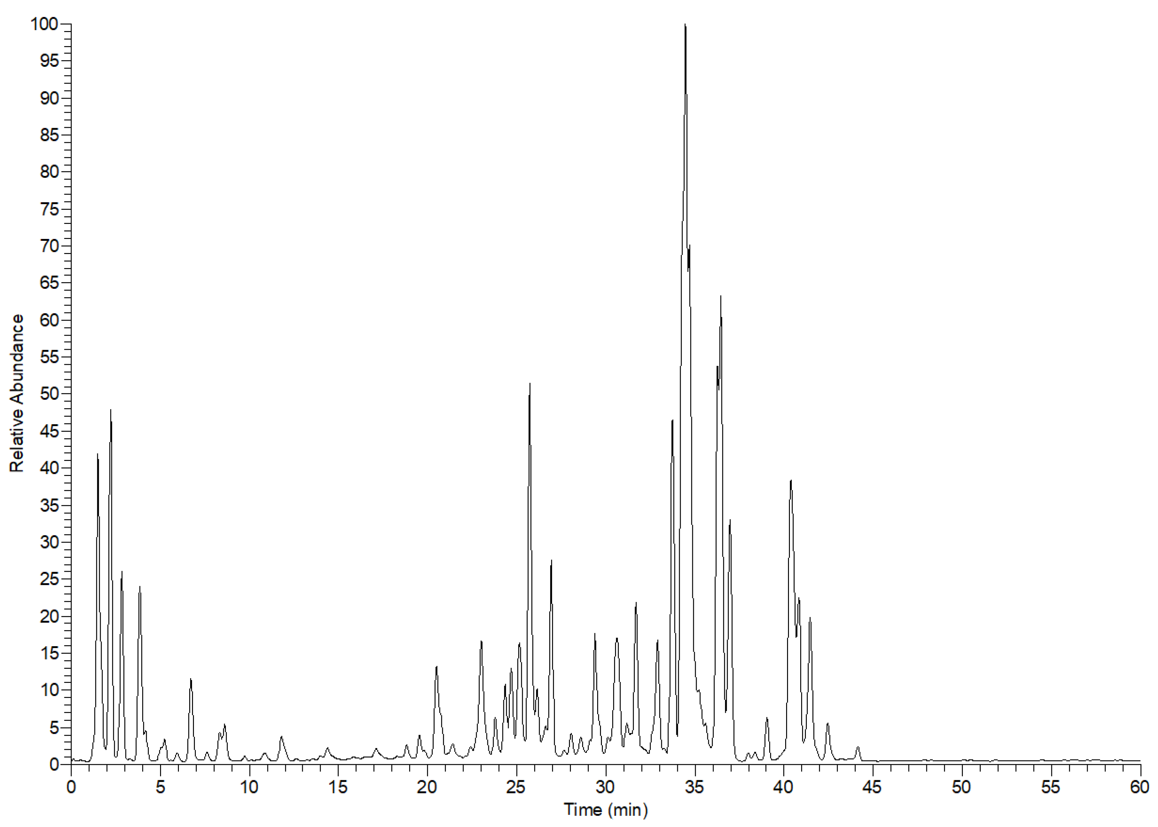 Metabolites 12 01031 g001