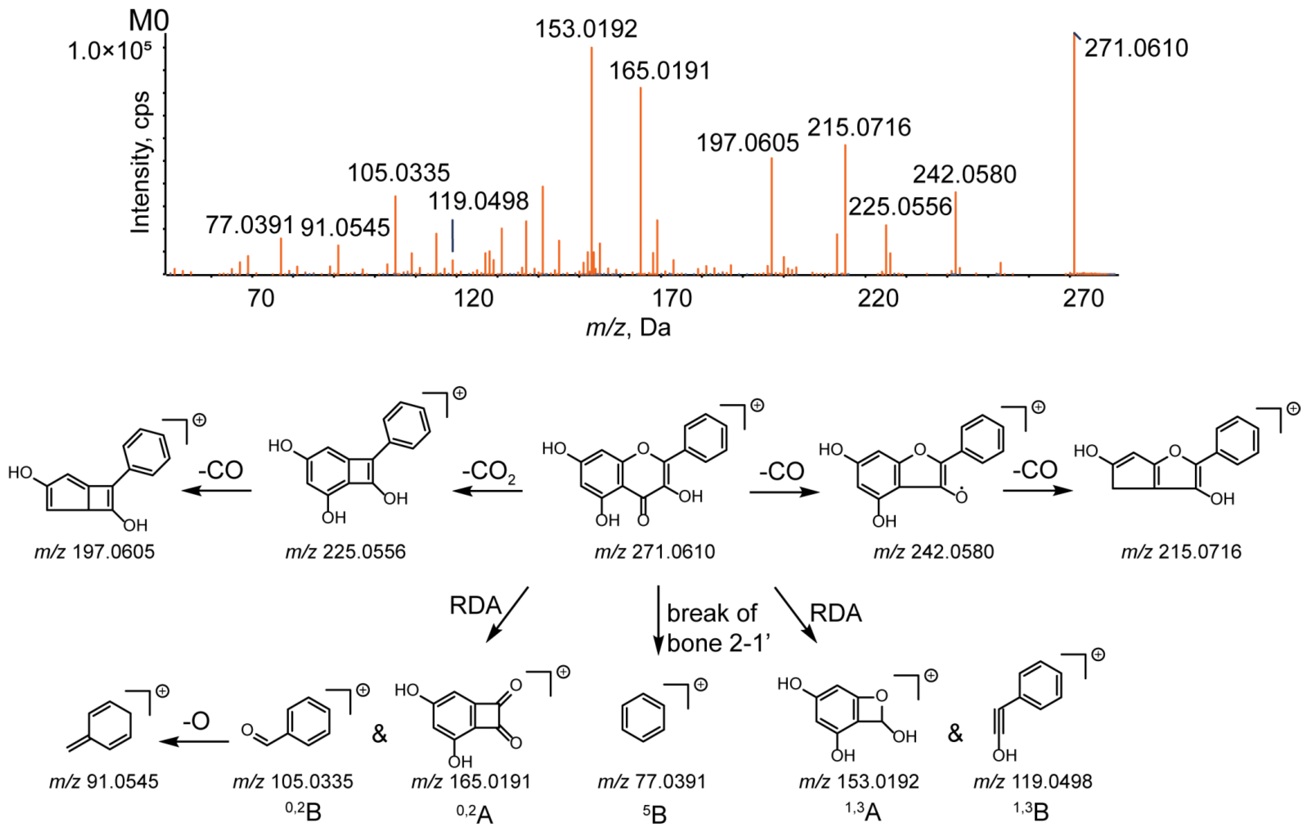 Metabolites 12 01032 g004