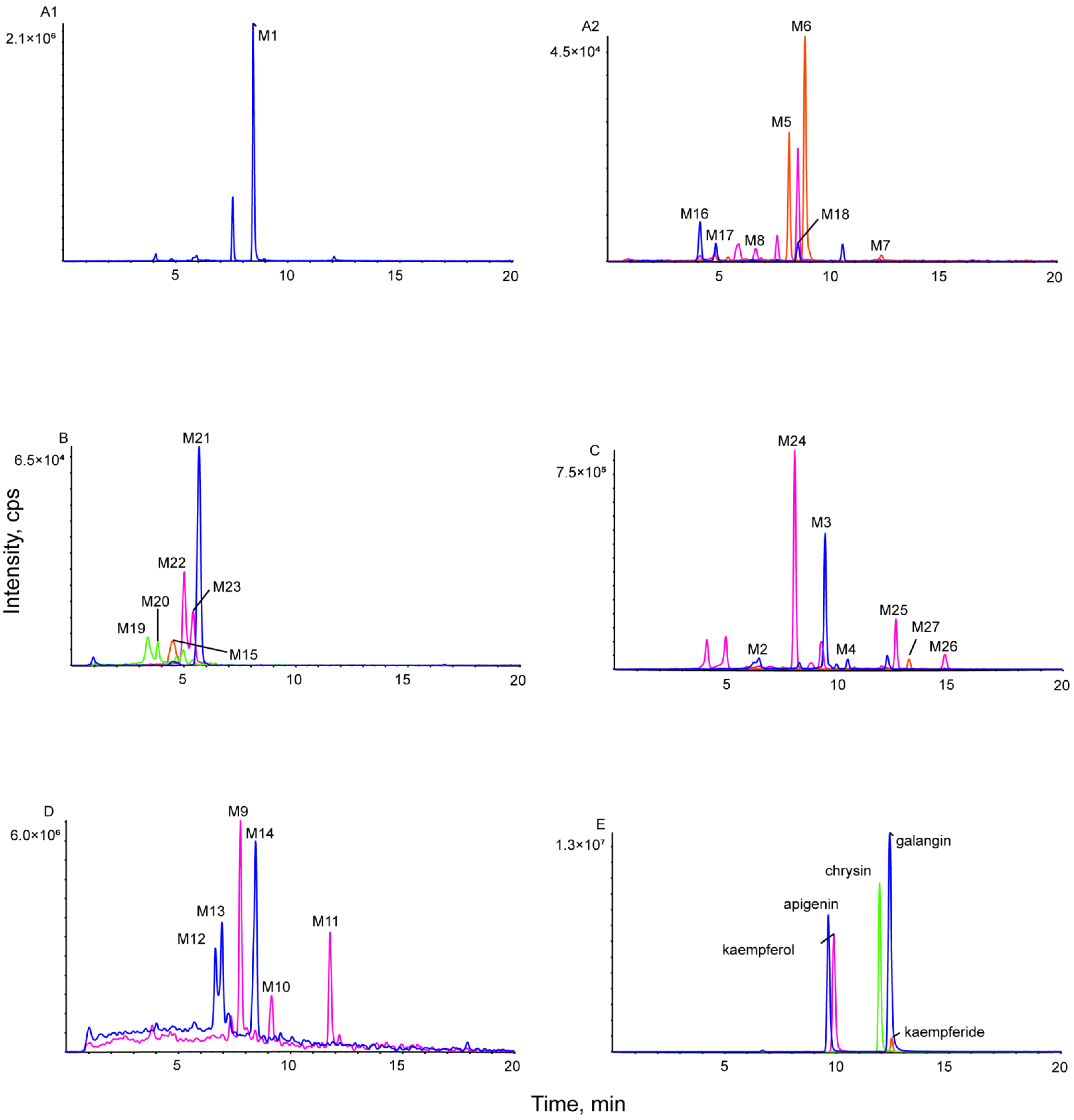 Metabolites 12 01032 g006