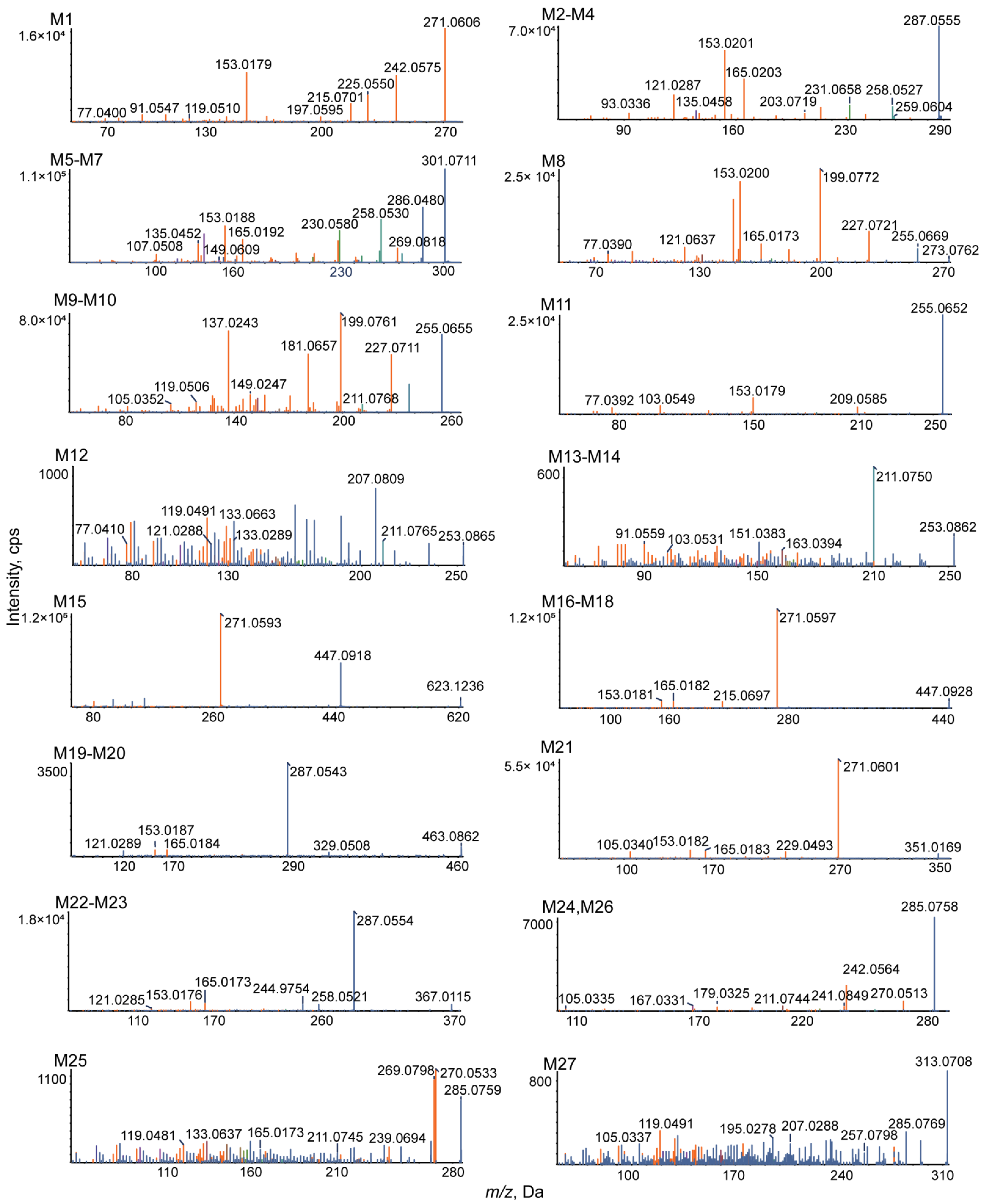 Metabolites 12 01032 g007