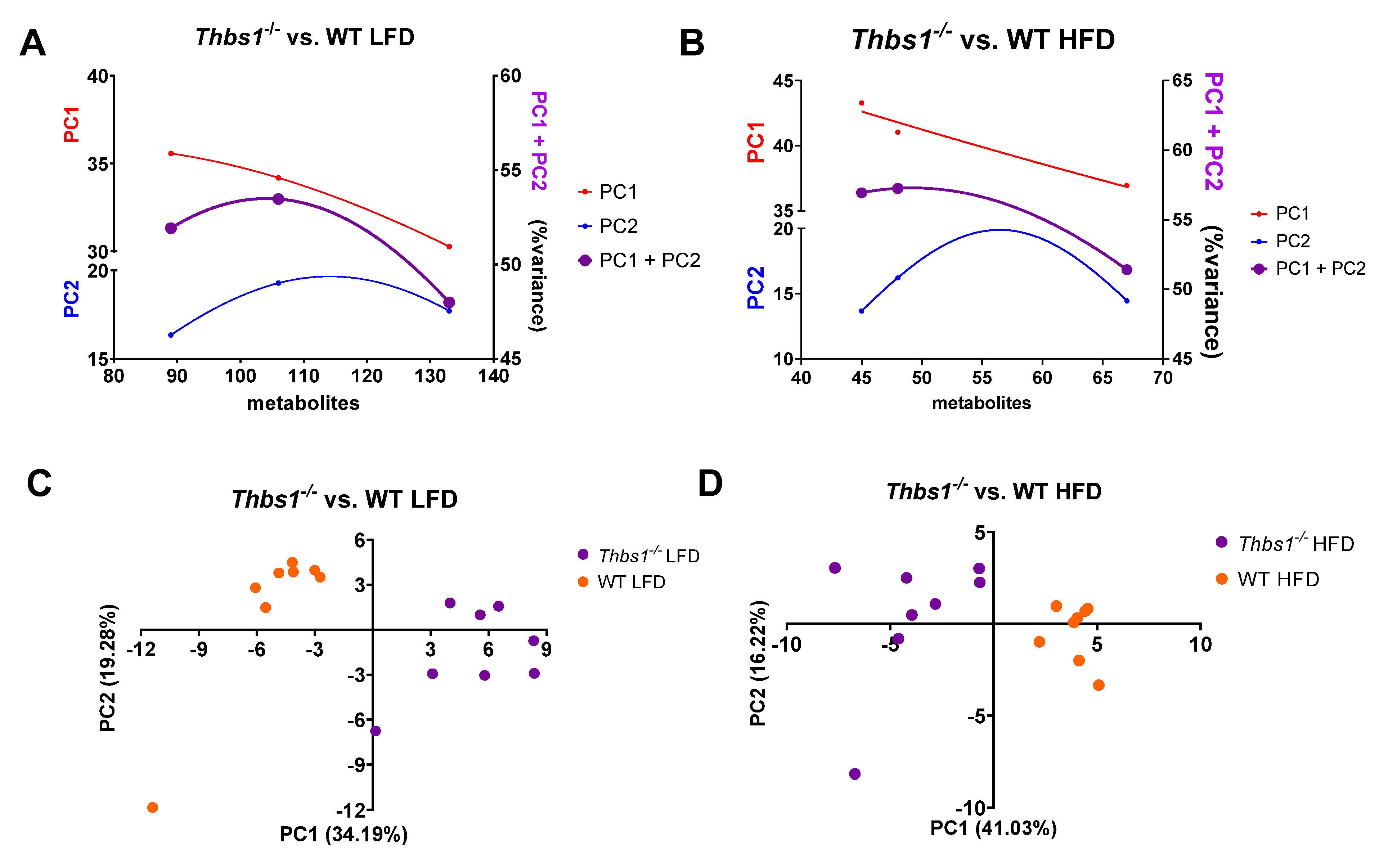 Metabolites 12 01036 g001