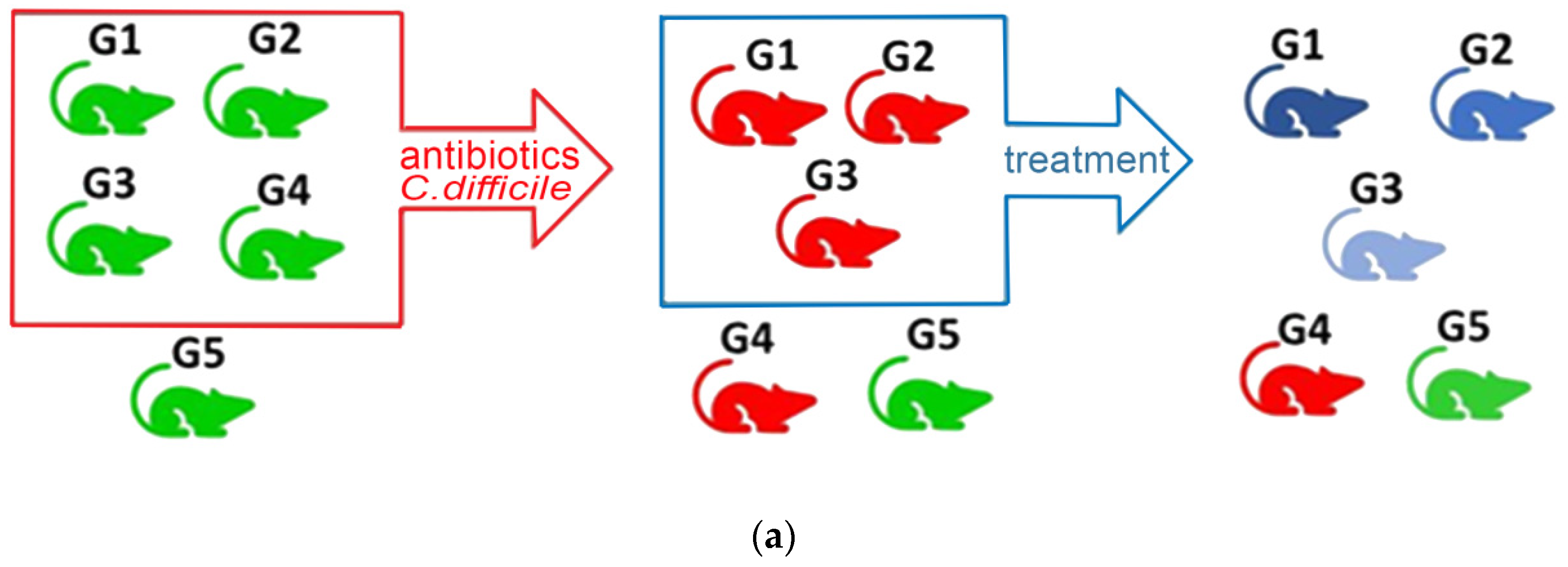 Metabolites 12 01039 g001a