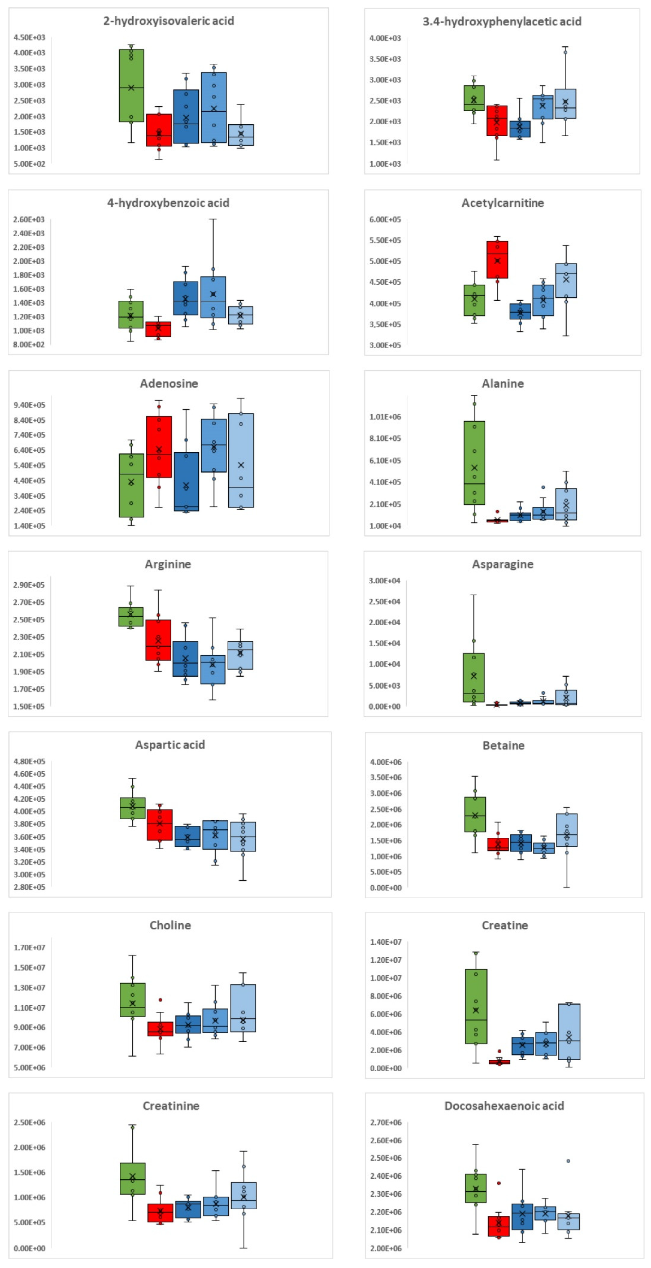 Metabolites 12 01039 g002a