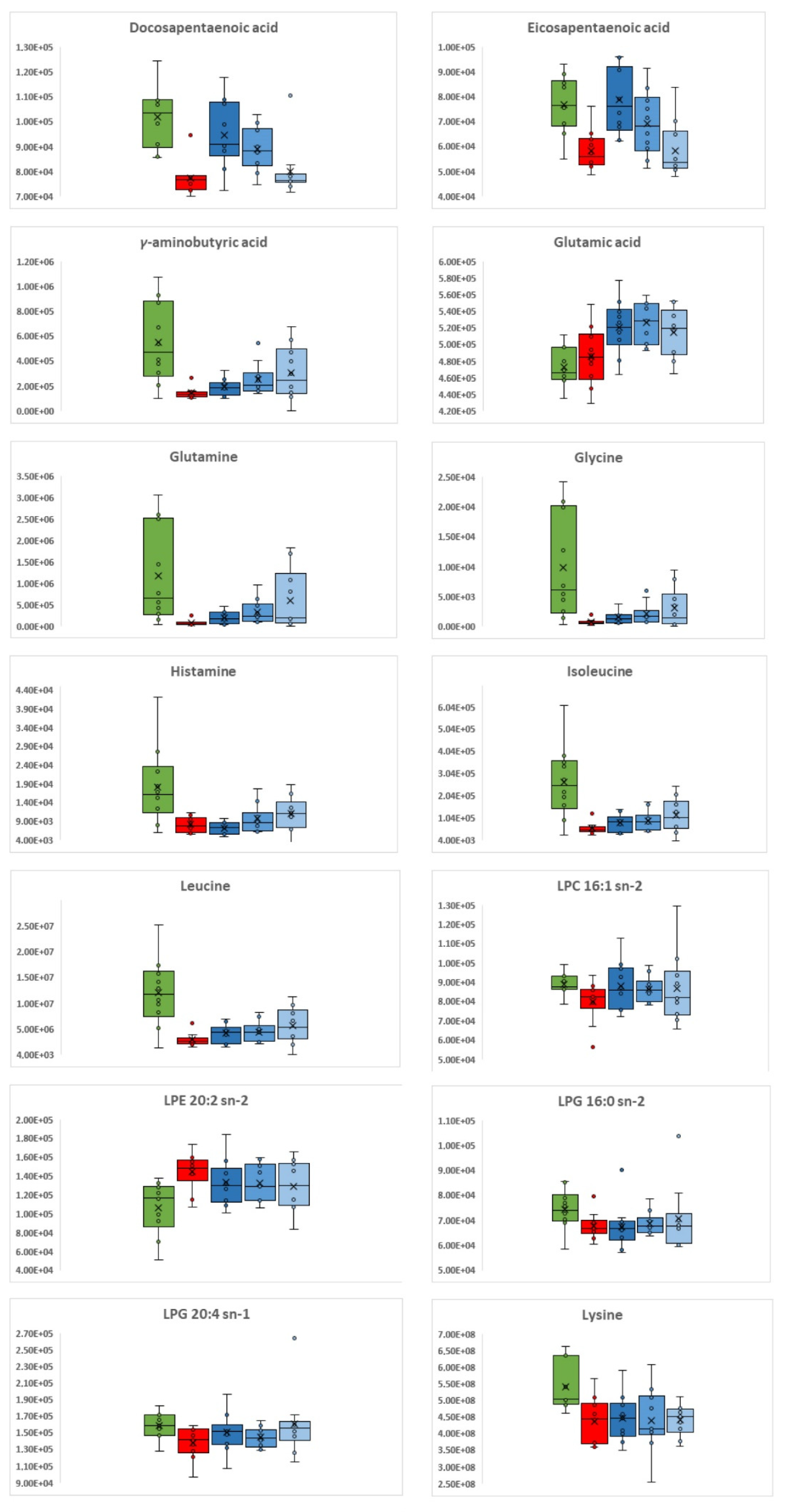 Metabolites 12 01039 g002b
