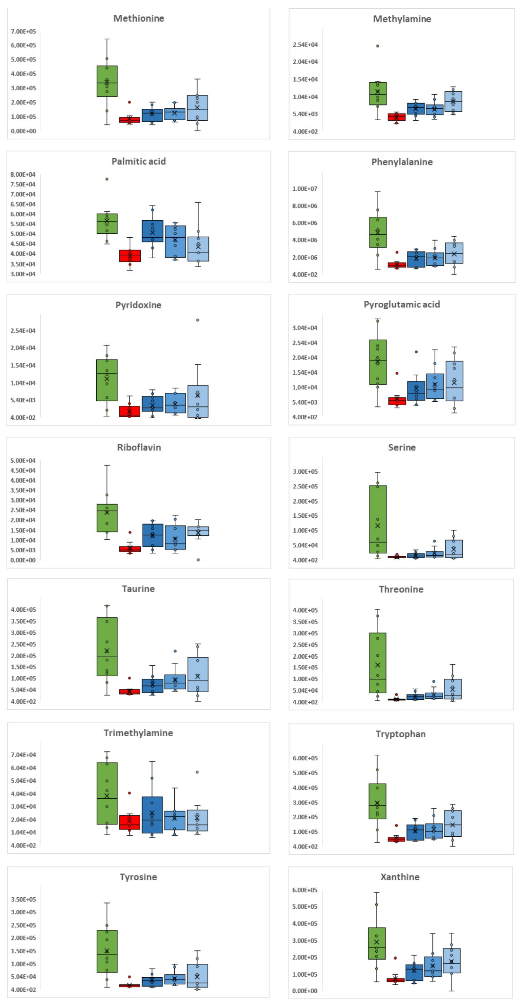 Metabolites 12 01039 g002c