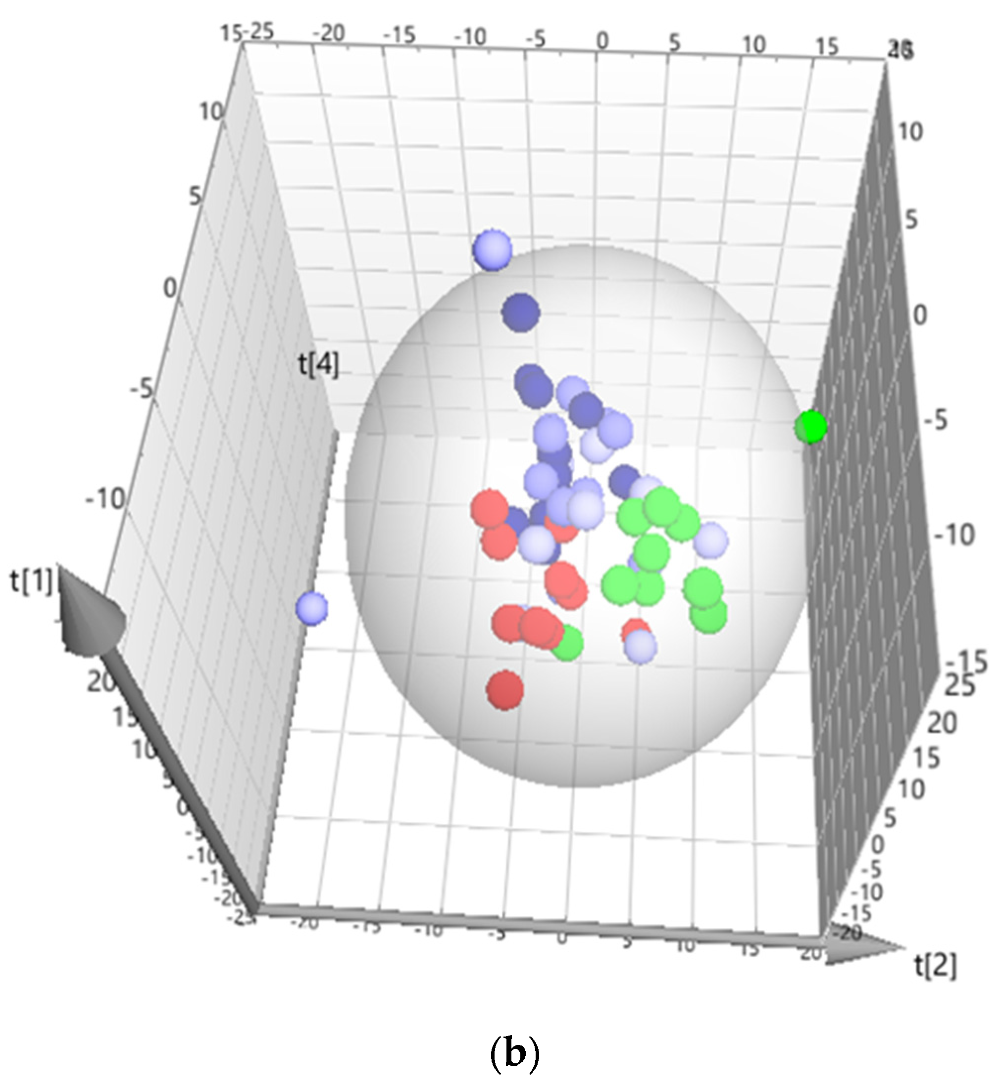 Metabolites 12 01039 g003b
