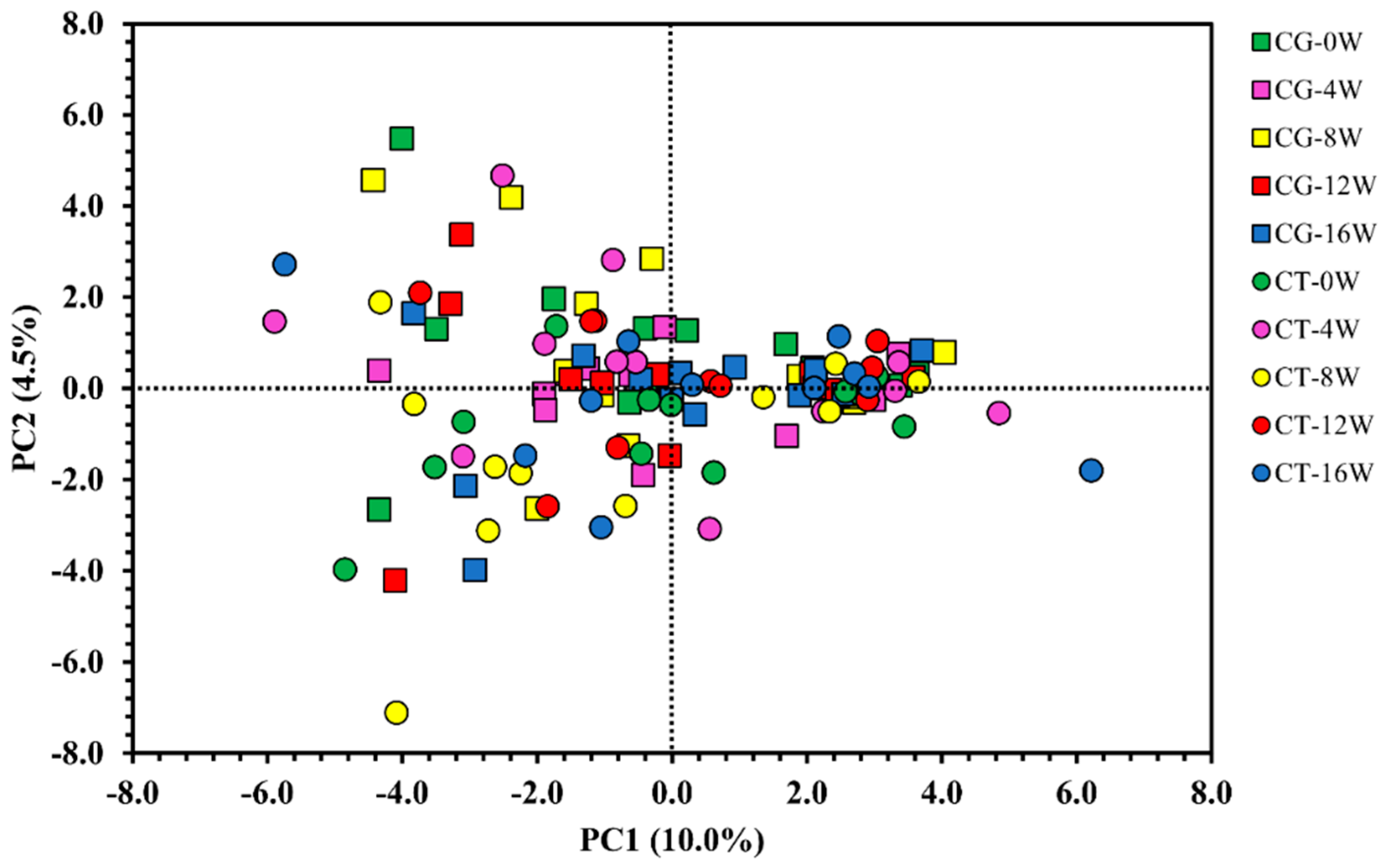 Metabolites 12 01041 g001