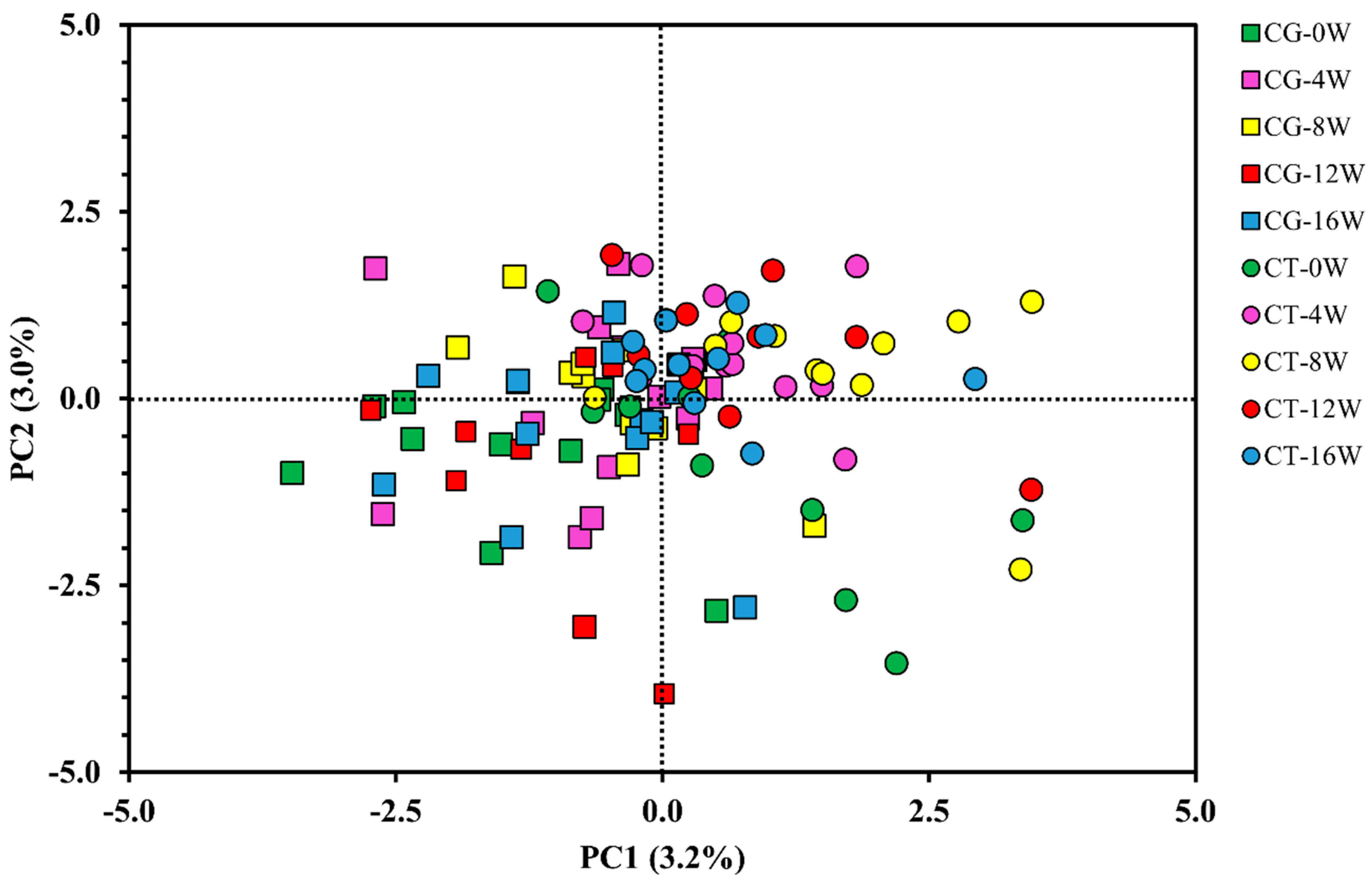 Metabolites 12 01041 g002