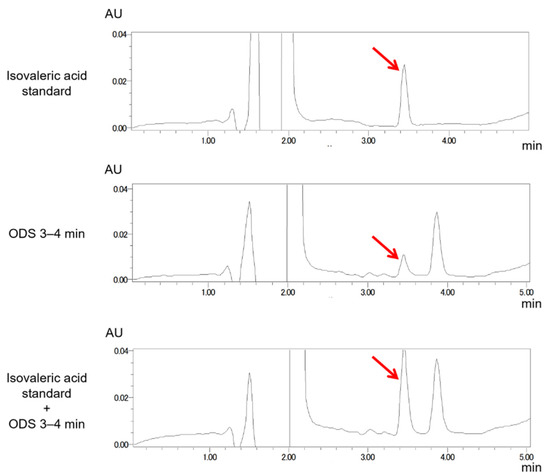 Metabolites 12 01043 g0a4