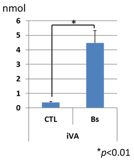 Metabolites 12 01043 g0a7