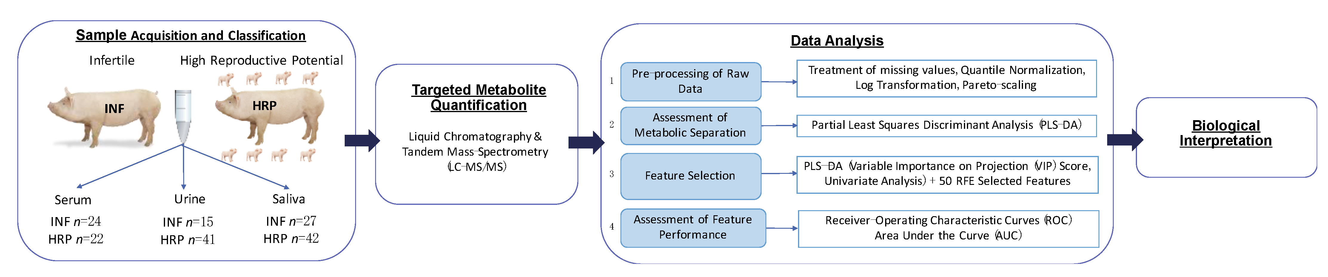 Metabolites 12 01045 g001