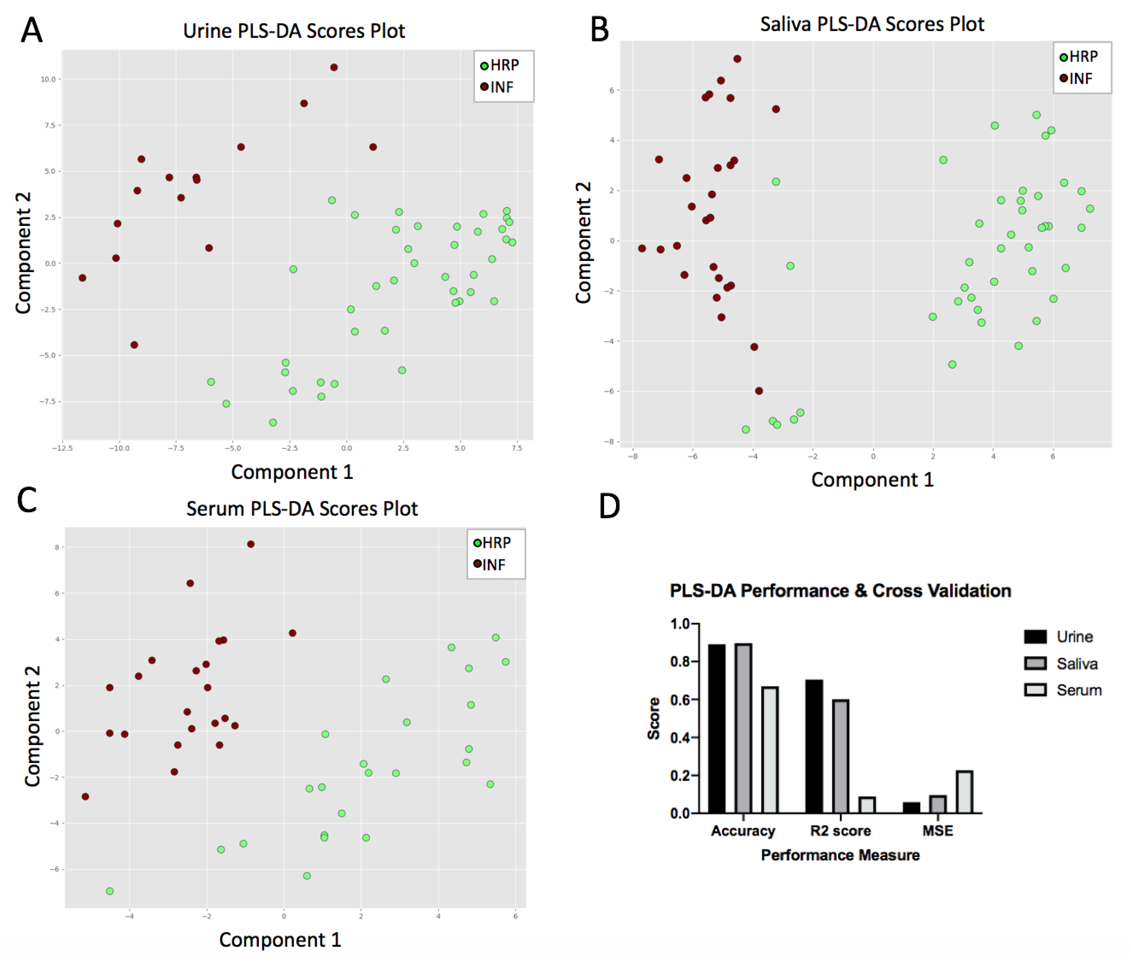 Metabolites 12 01045 g002