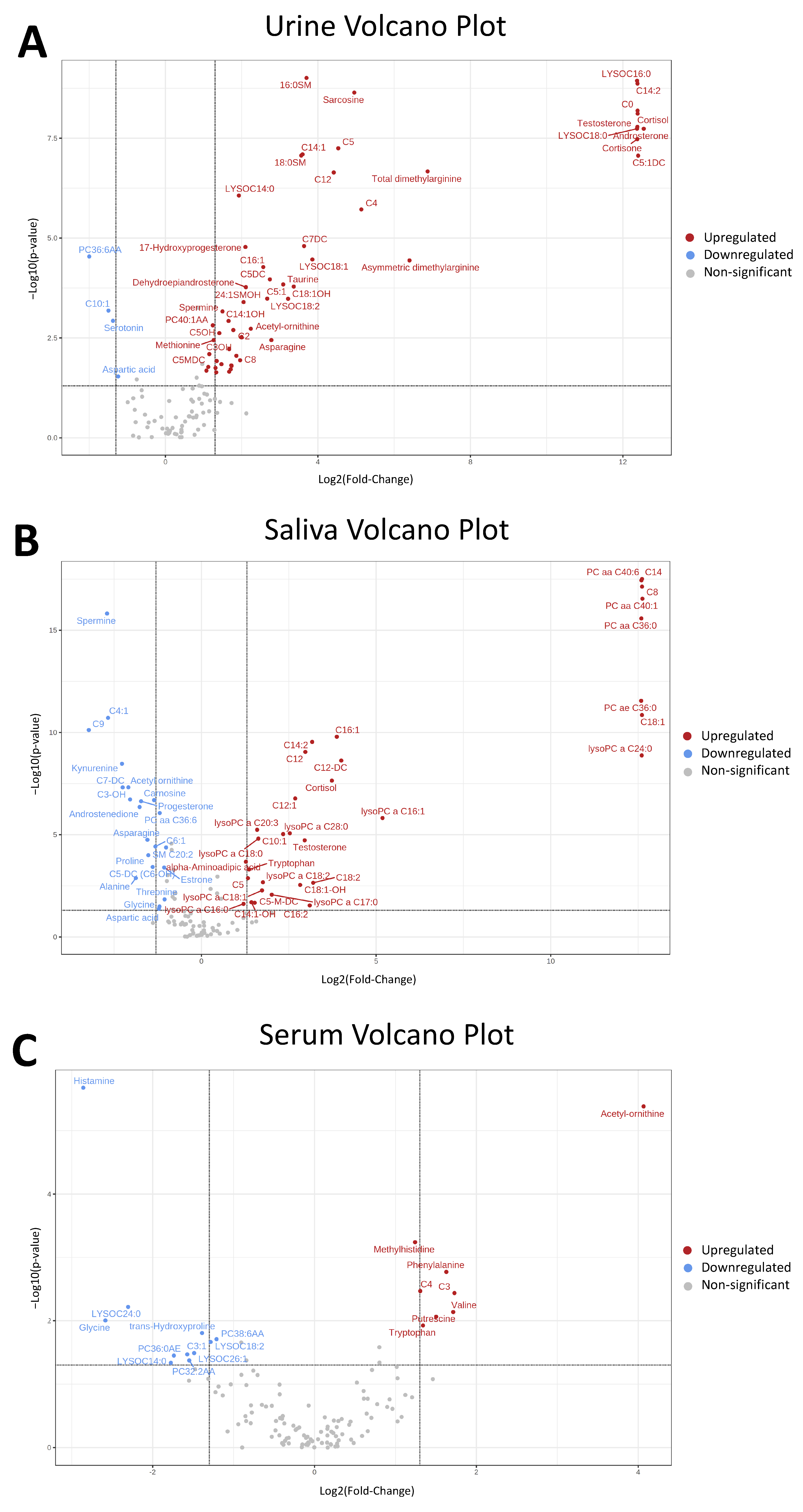 Metabolites 12 01045 g003