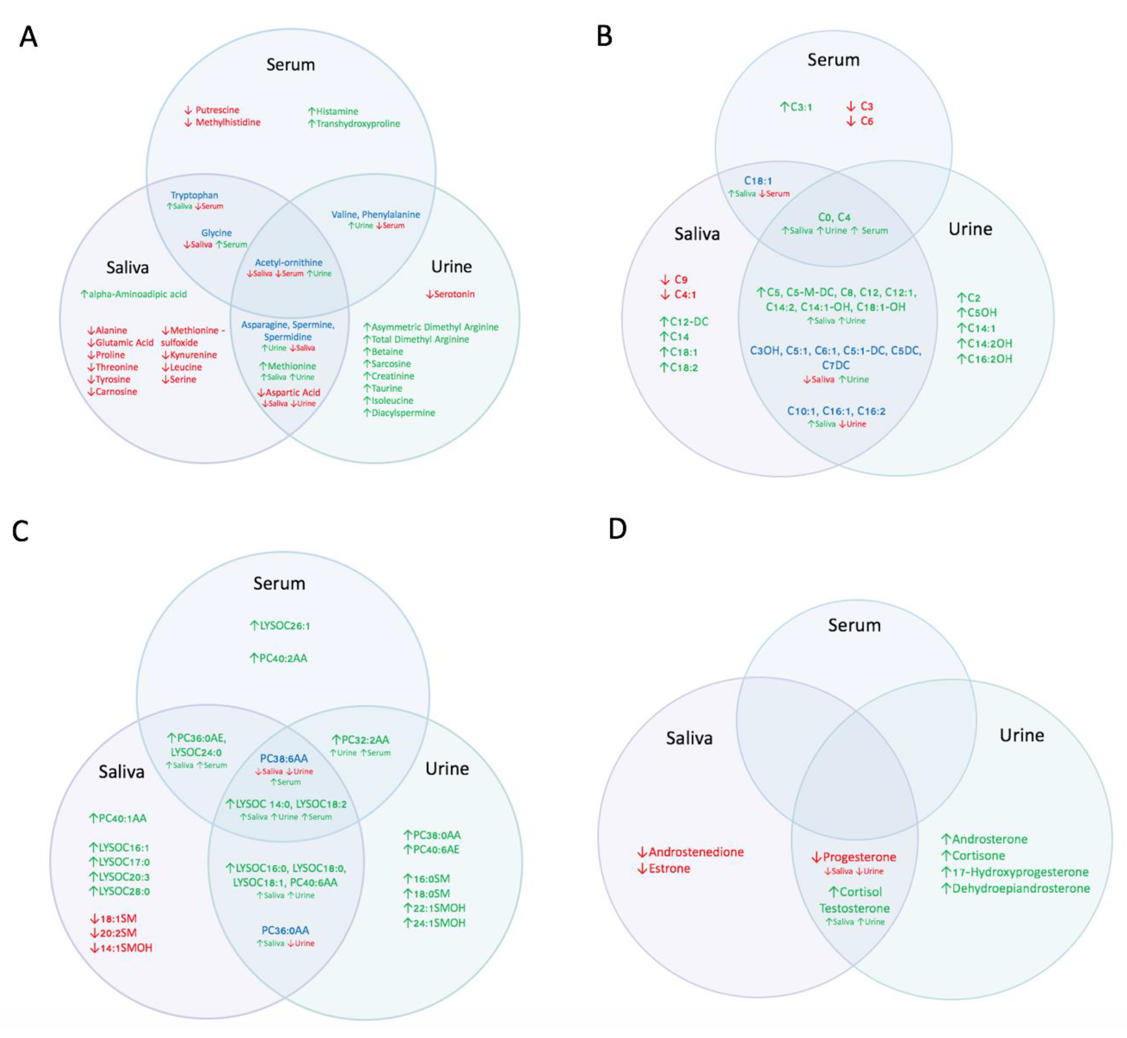 Metabolites 12 01045 g004