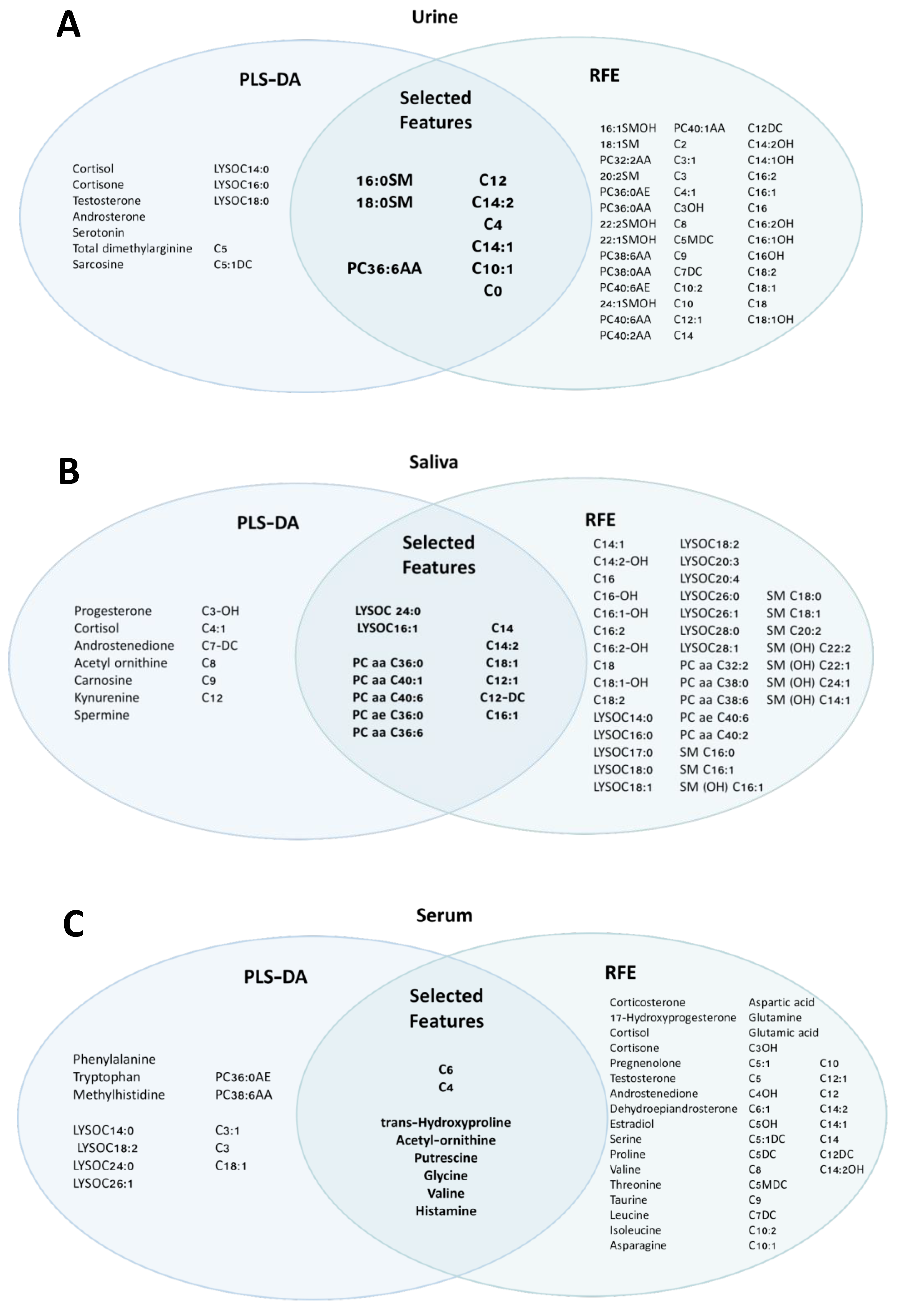 Metabolites 12 01045 g005