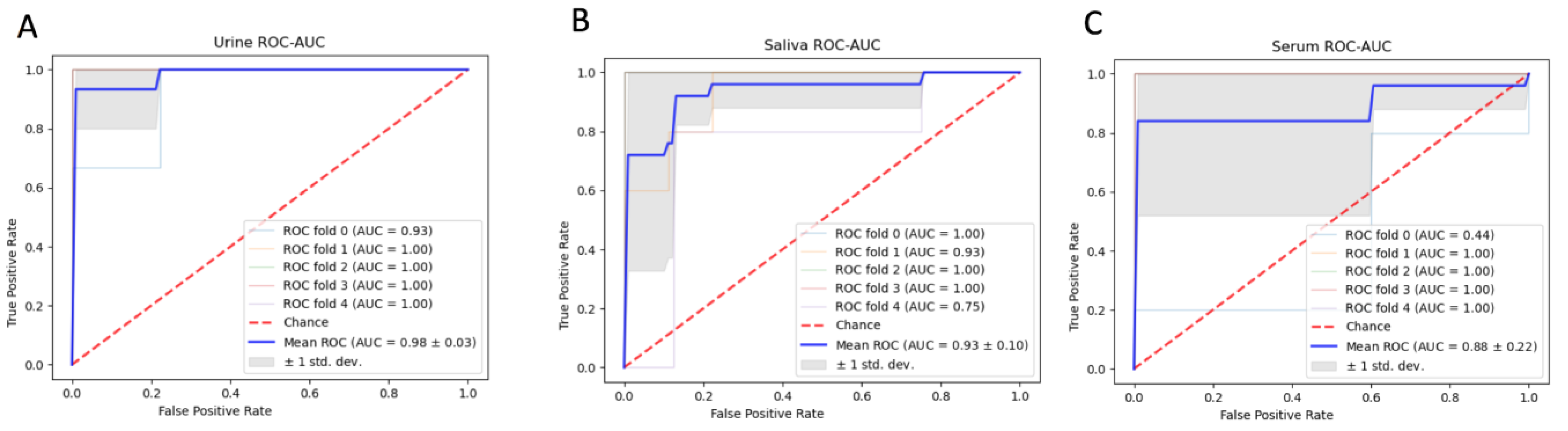 Metabolites 12 01045 g006