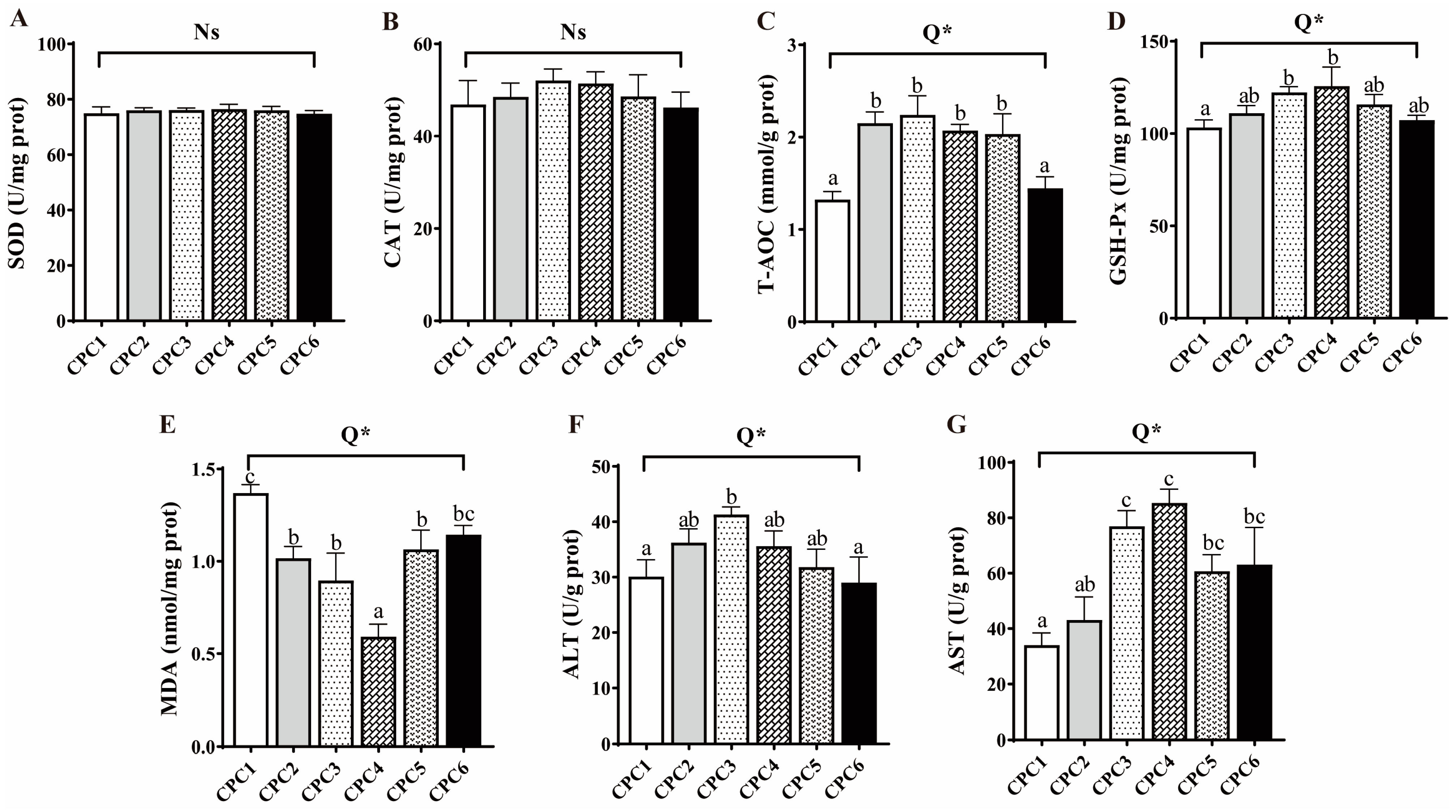 Metabolites 12 01046 g002