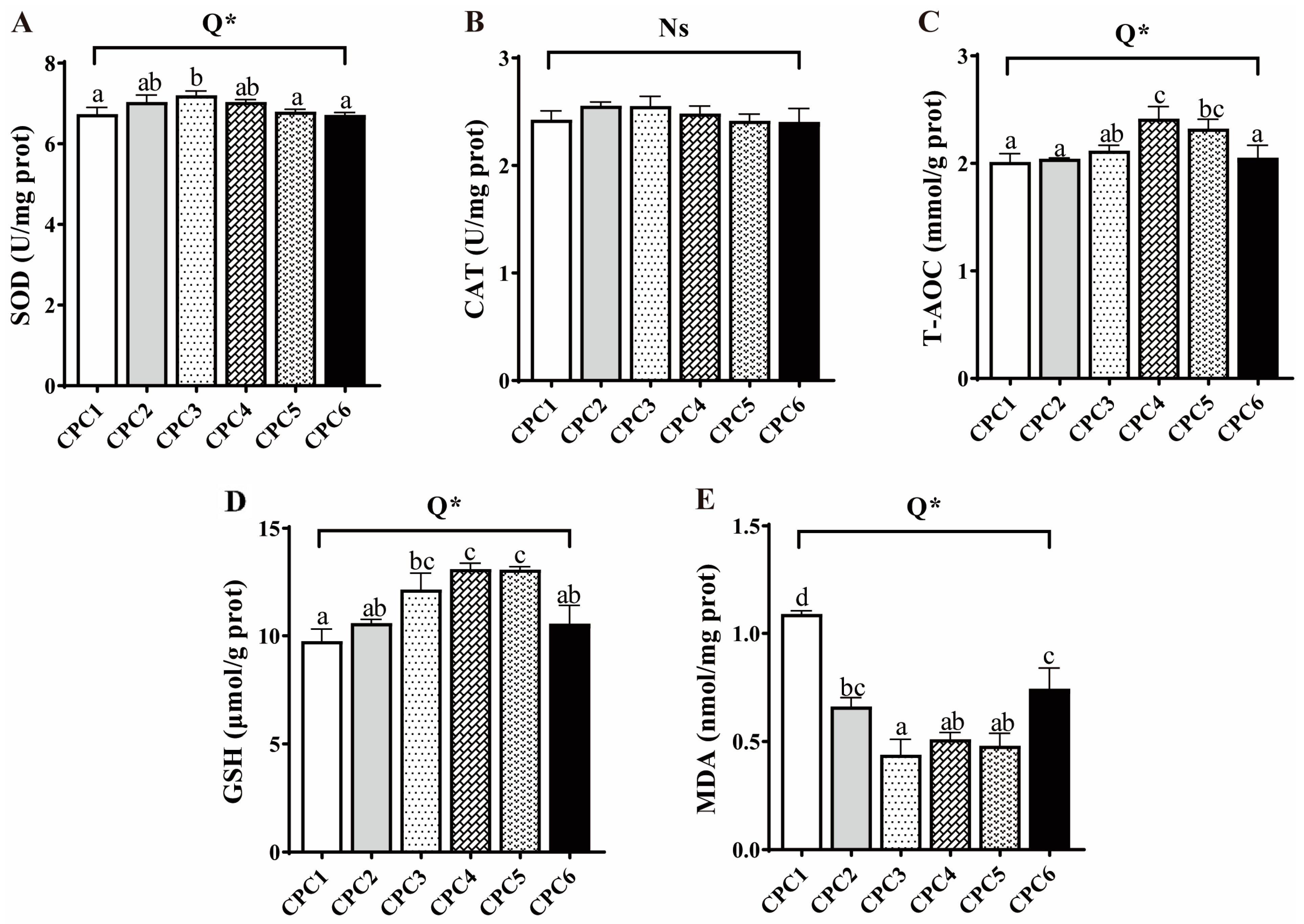 Metabolites 12 01046 g004