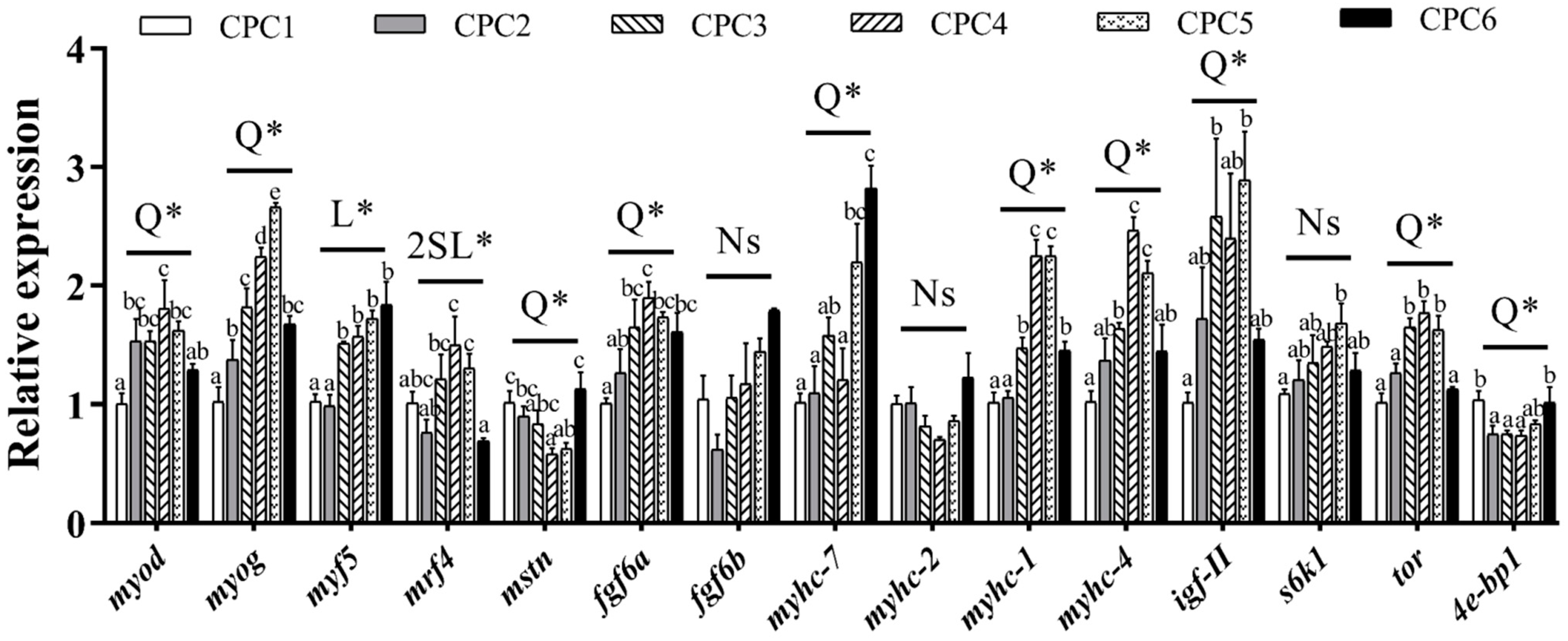 Metabolites 12 01046 g006