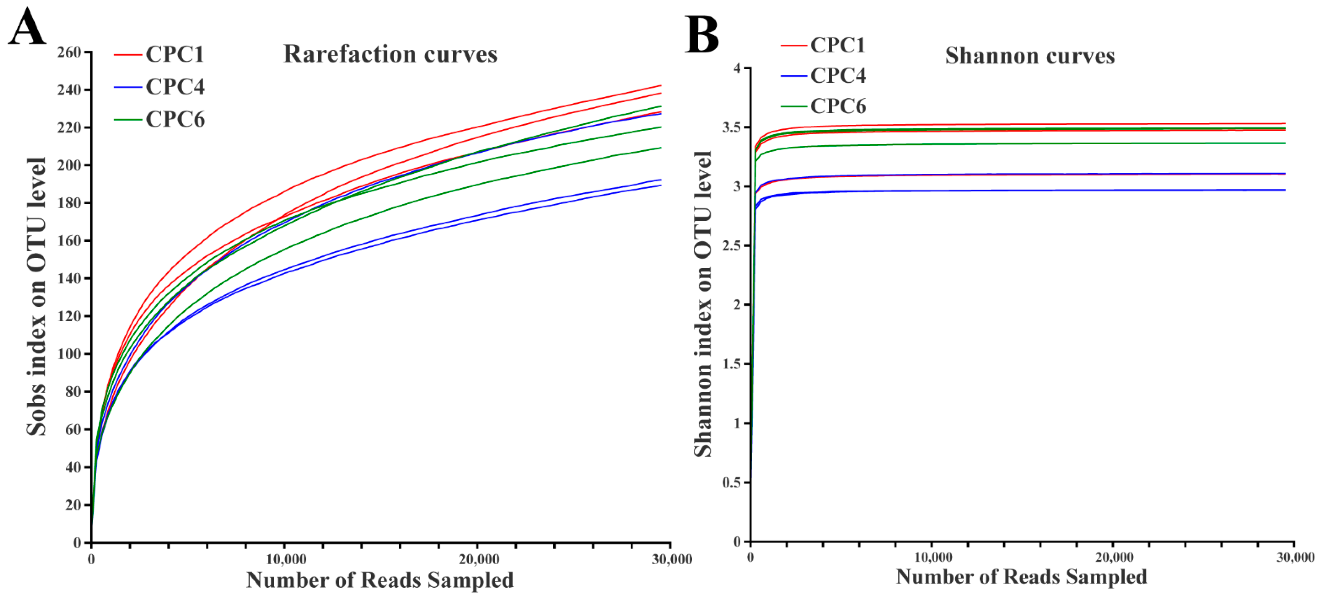 Metabolites 12 01046 g007