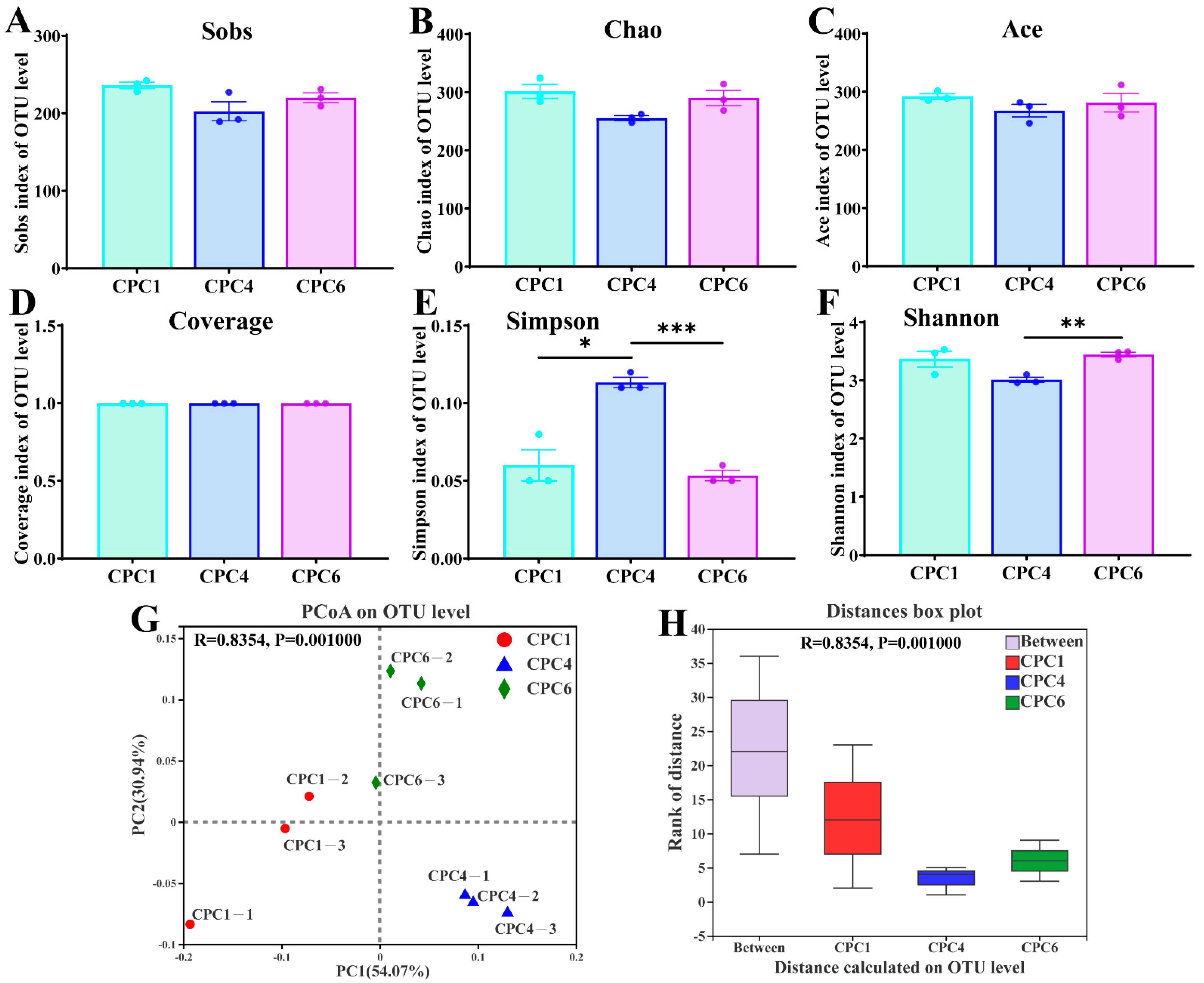 Metabolites 12 01046 g008