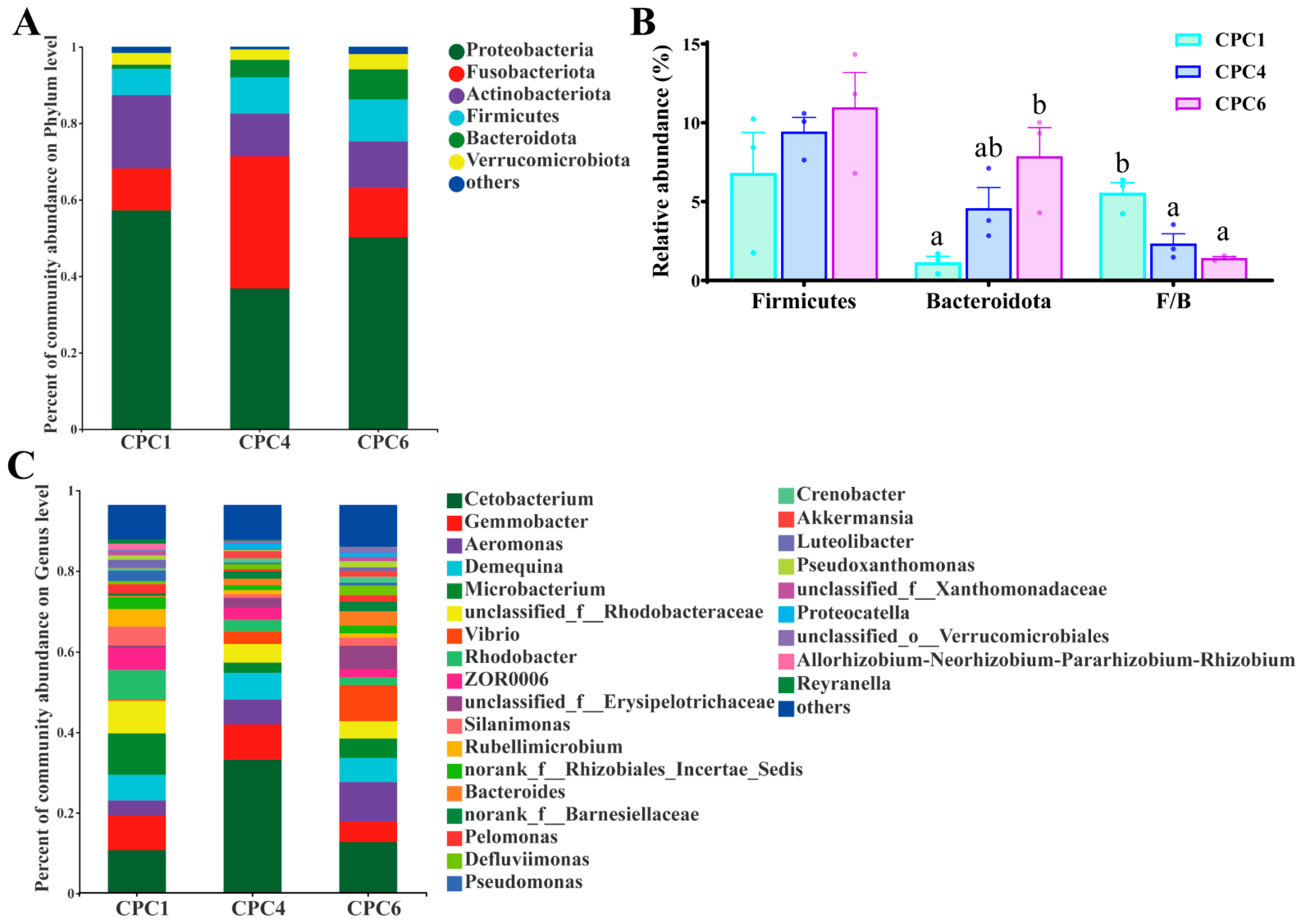 Metabolites 12 01046 g009