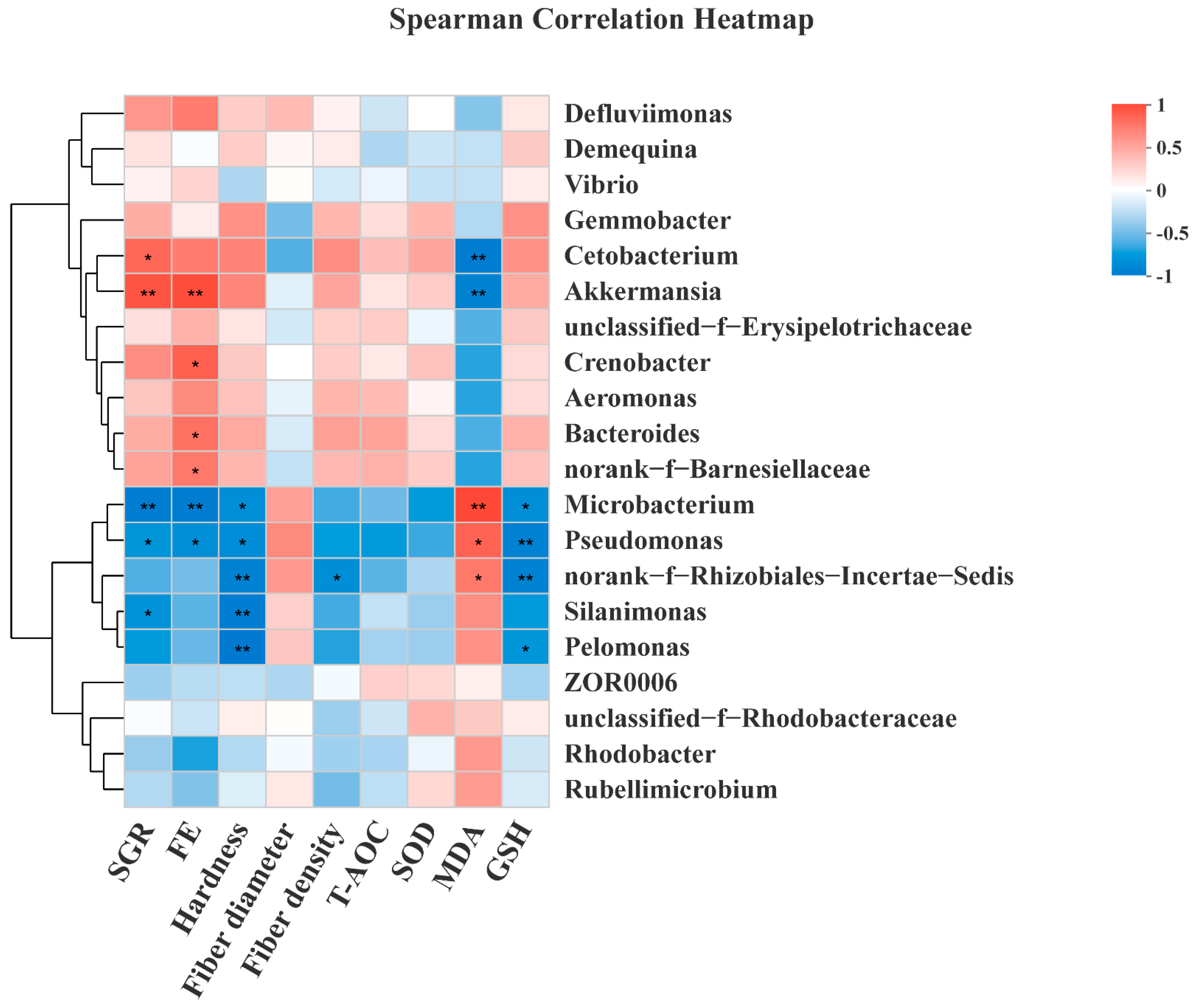 Metabolites 12 01046 g010